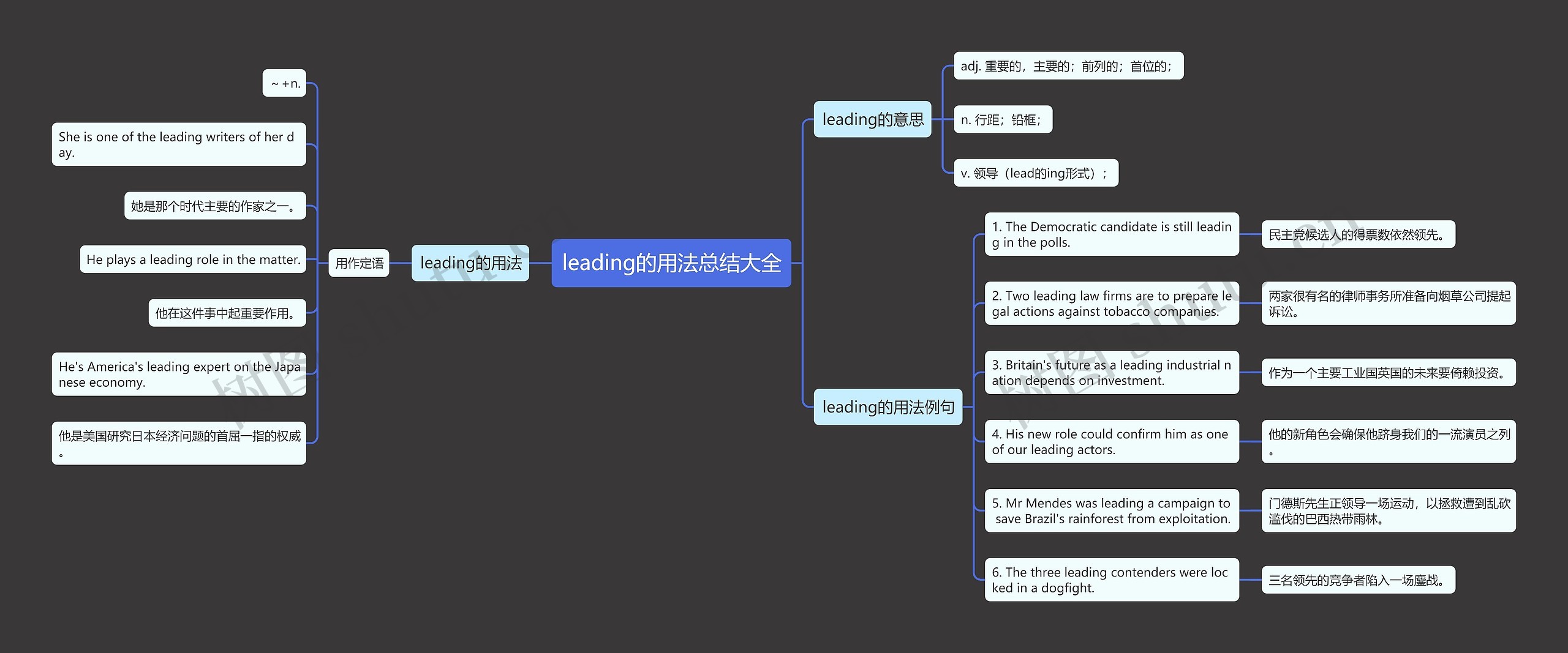leading的用法总结大全思维导图