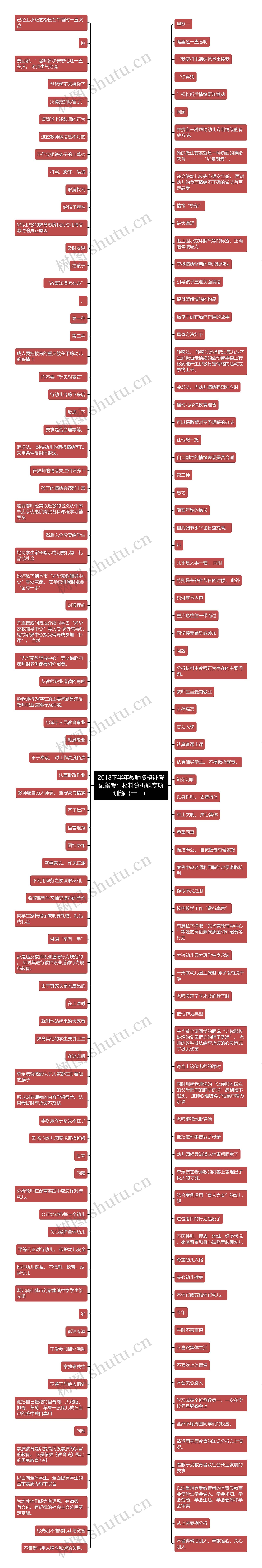 2018下半年教师资格证考试备考：材料分析题专项训练（十一）思维导图