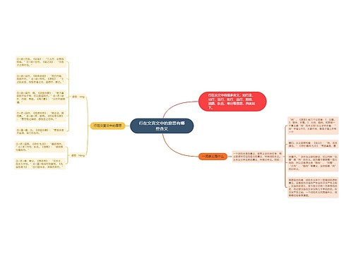 行在文言文中的意思有哪些含义