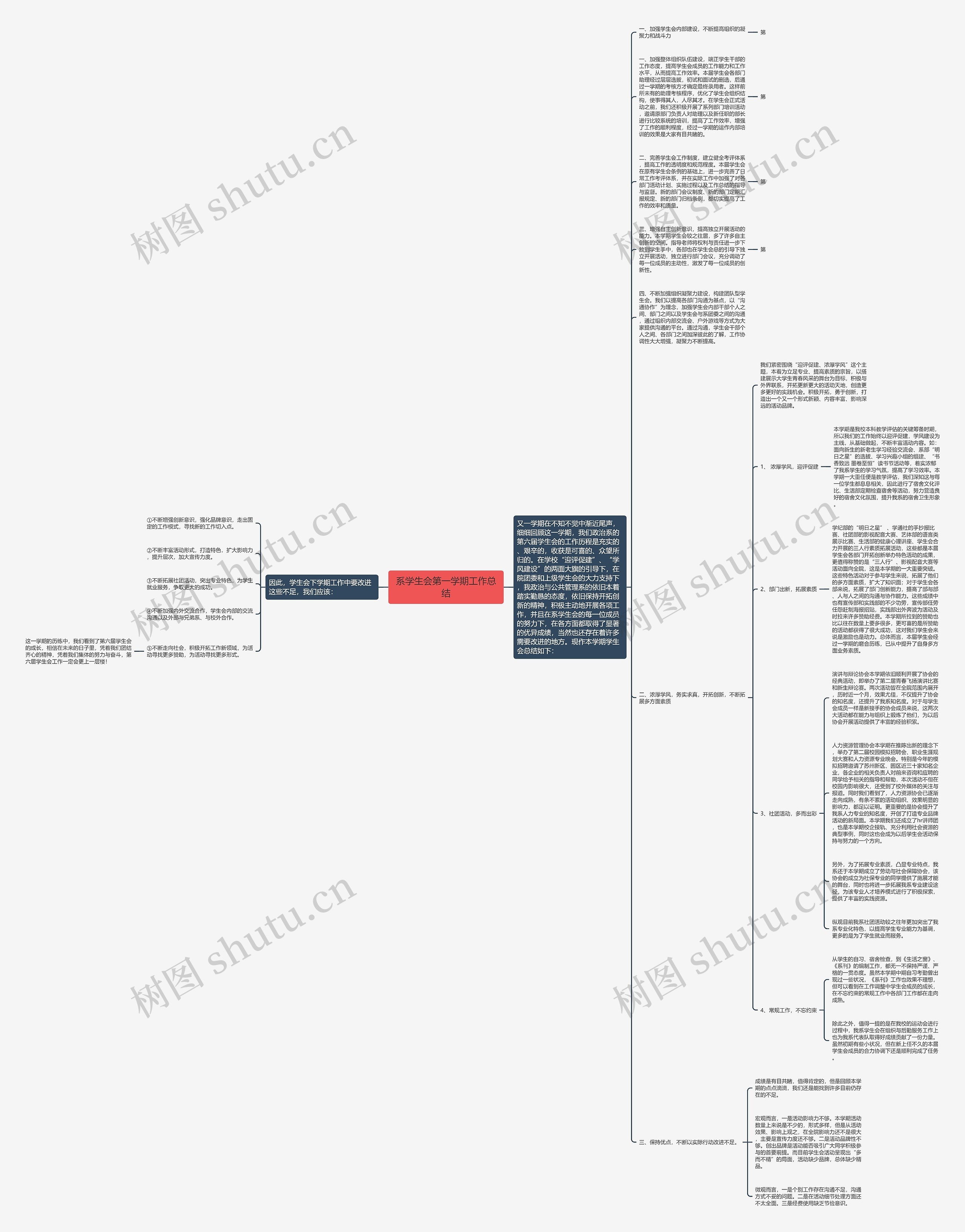 系学生会第一学期工作总结思维导图