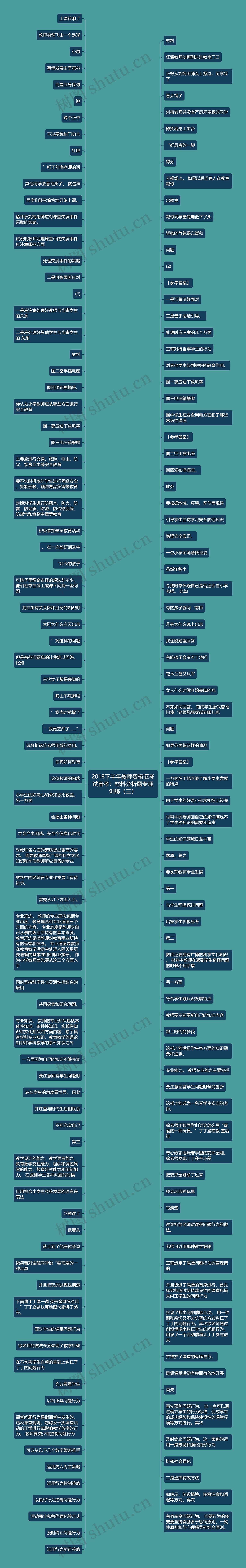 2018下半年教师资格证考试备考：材料分析题专项训练（三）思维导图