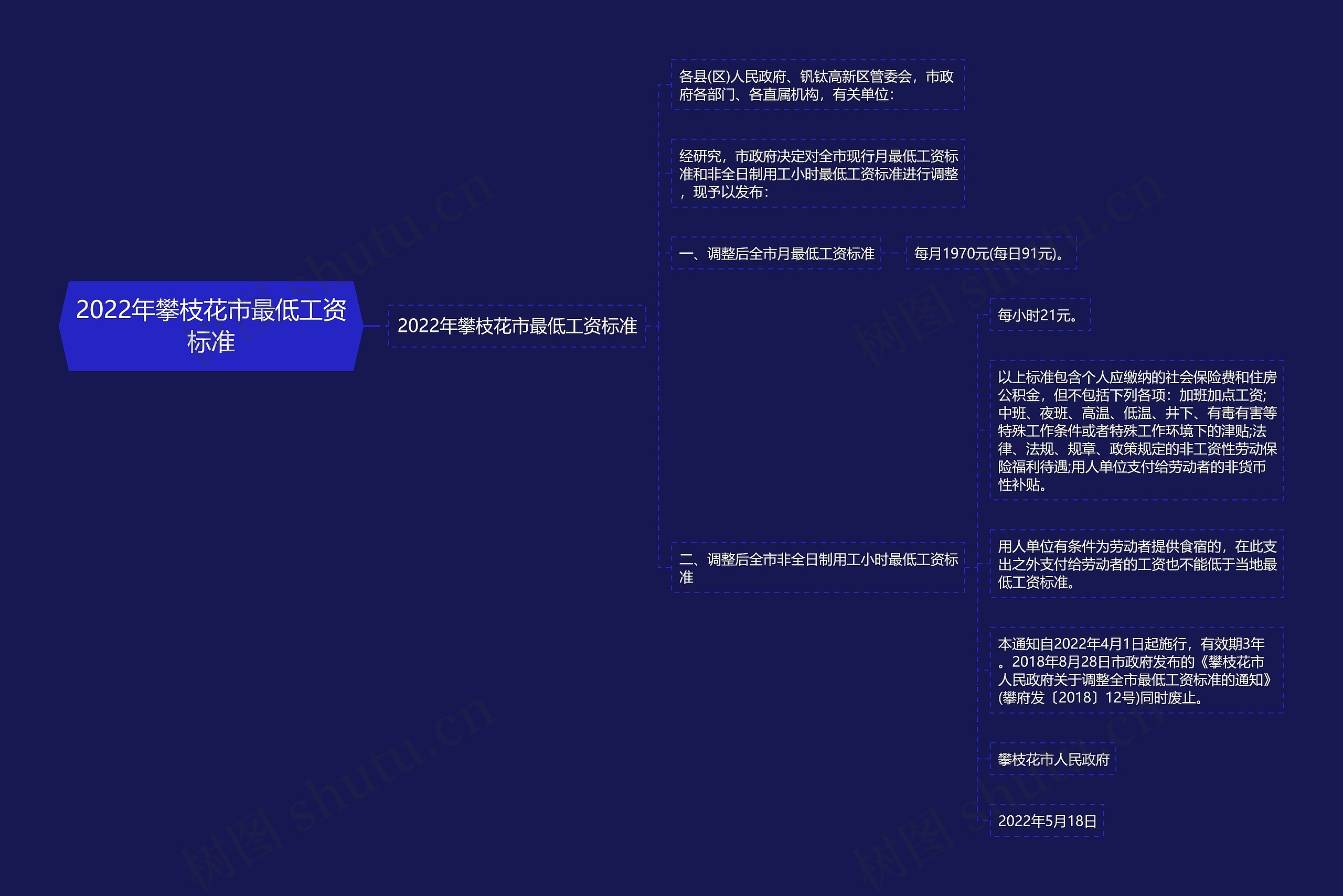 2022年攀枝花市最低工资标准