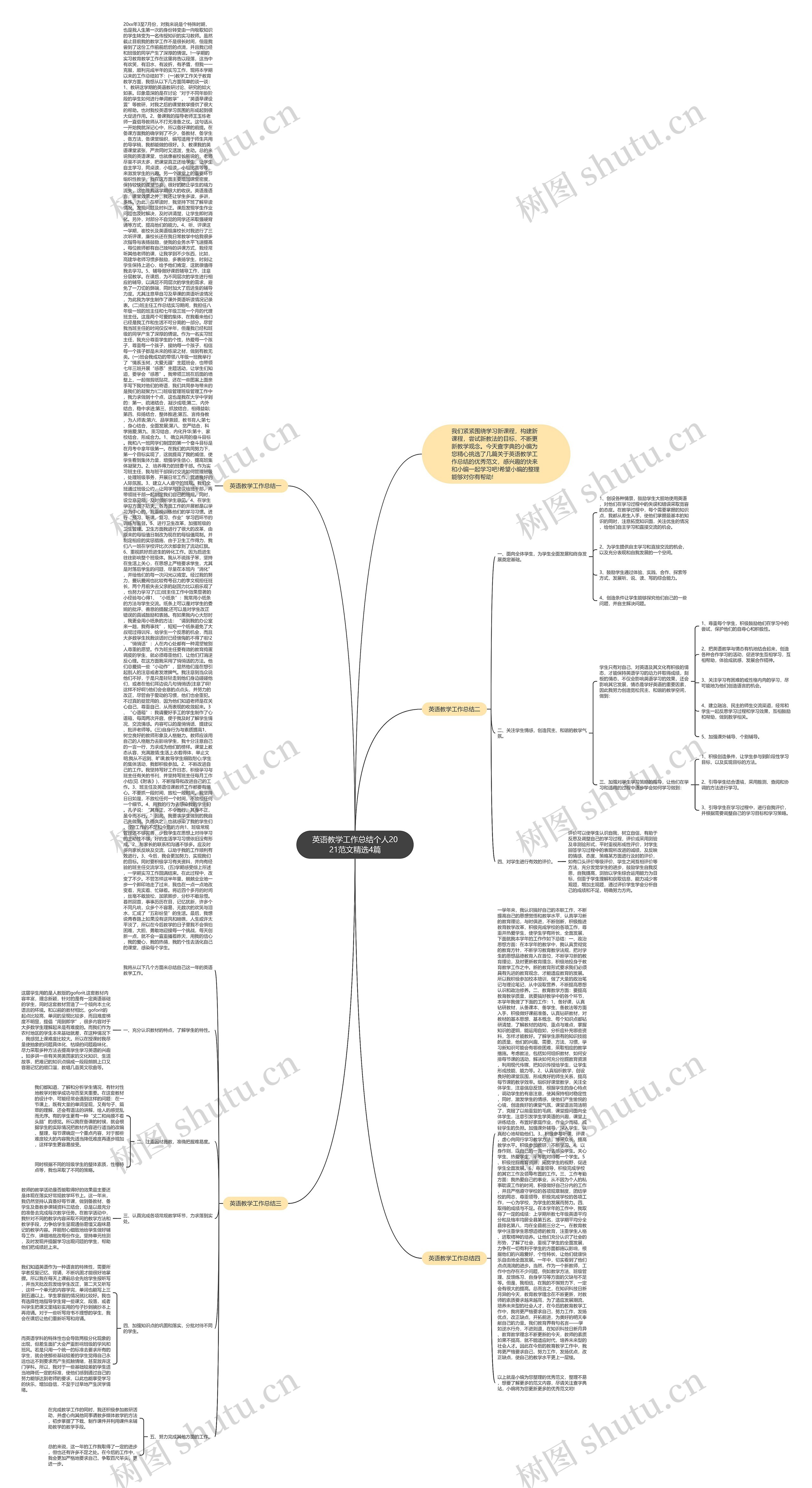 英语教学工作总结个人2021范文精选4篇思维导图