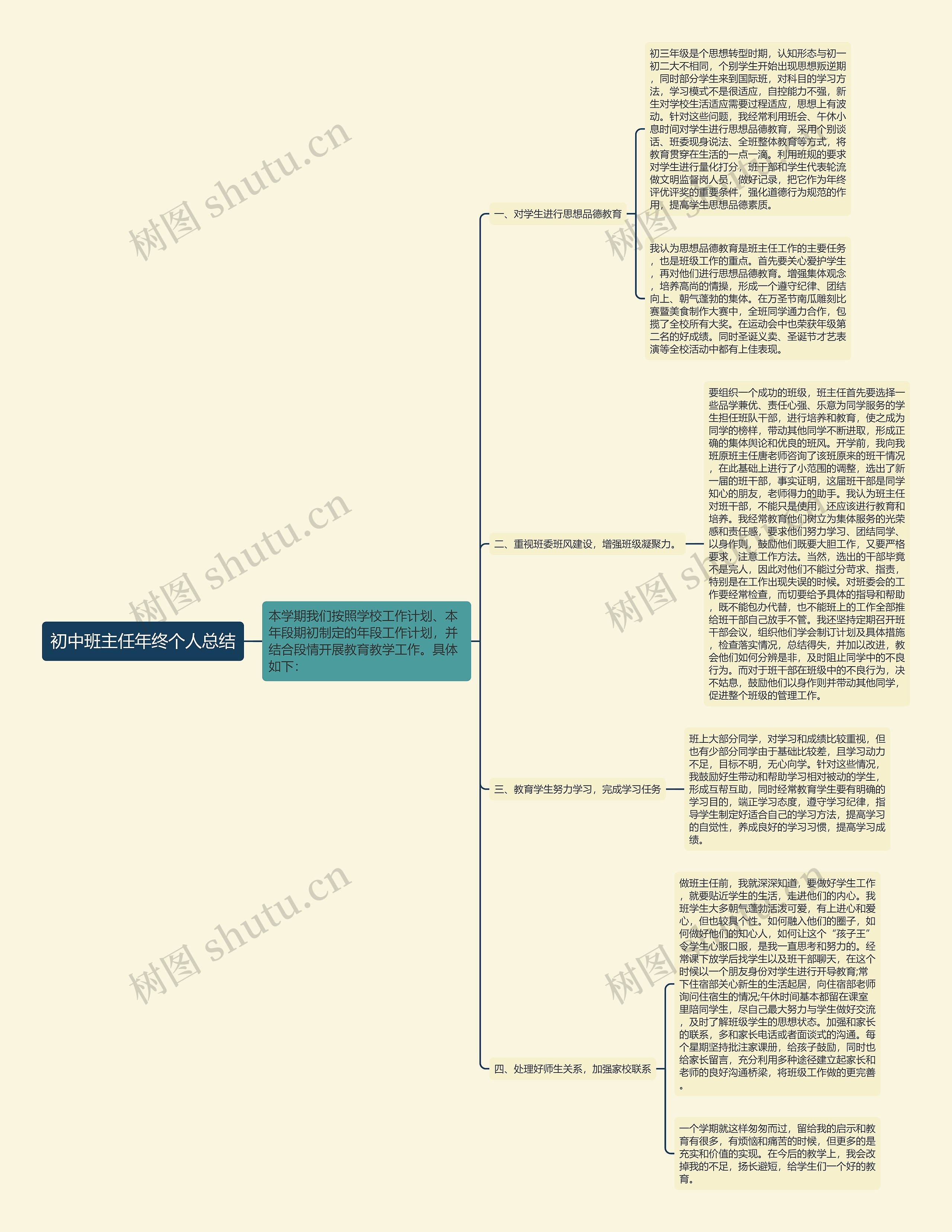 初中班主任年终个人总结思维导图