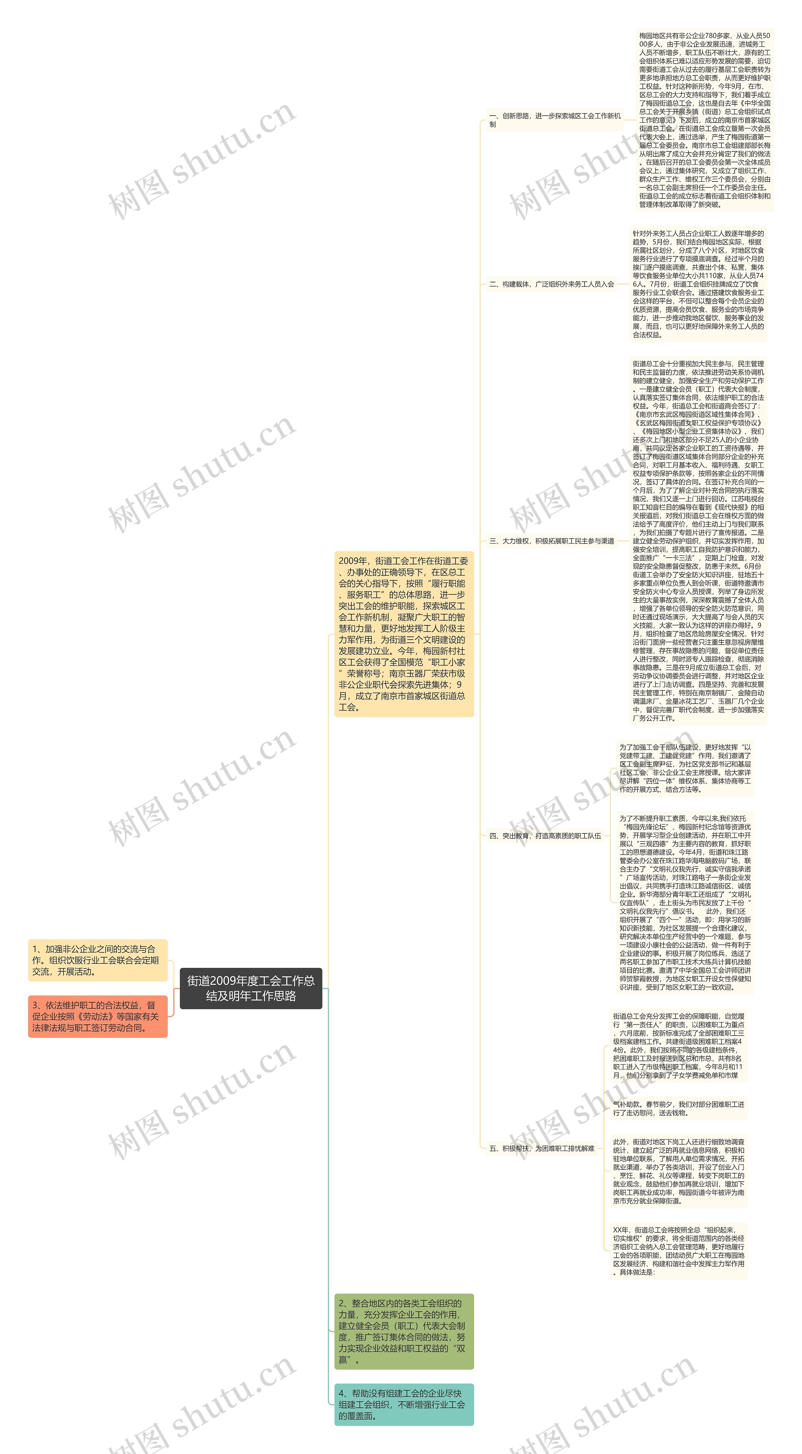 街道2009年度工会工作总结及明年工作思路思维导图