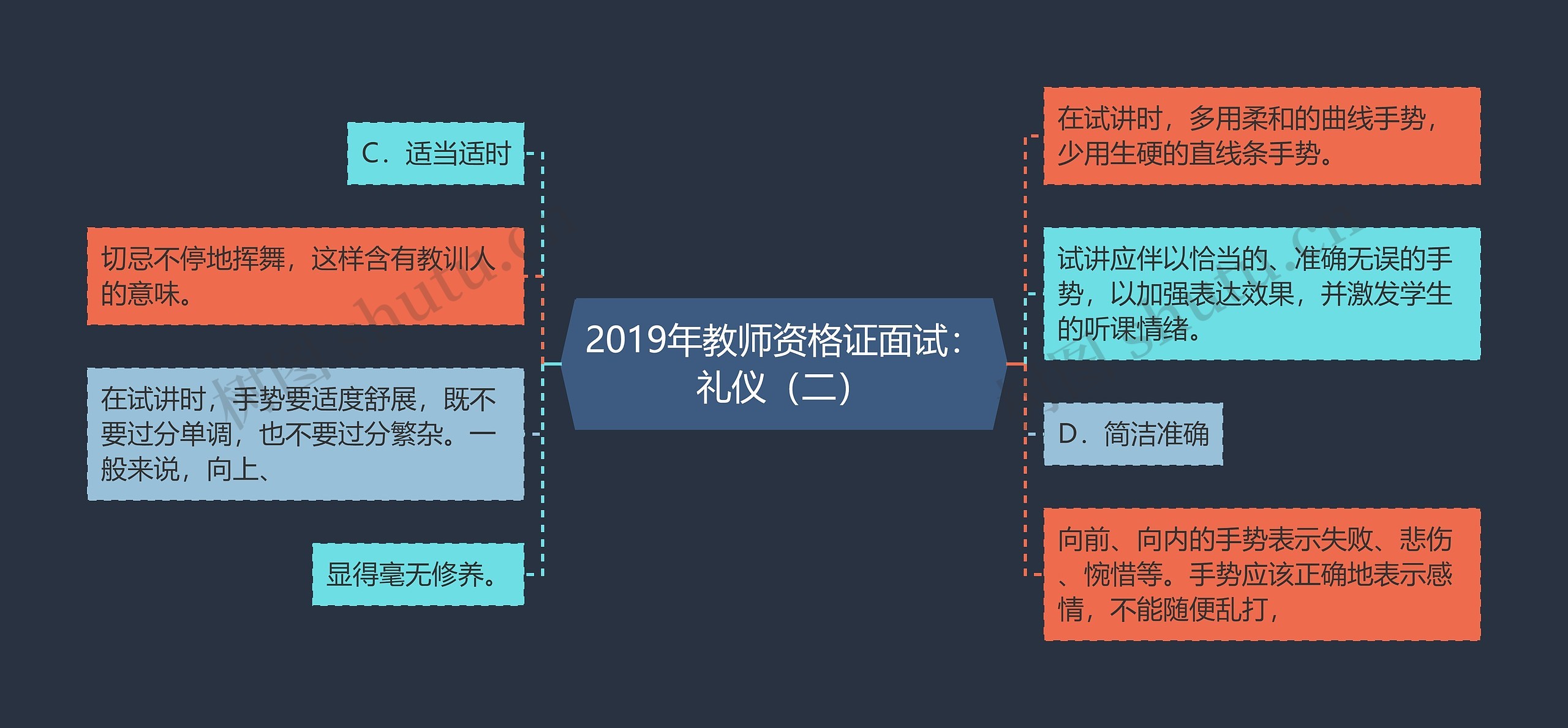 2019年教师资格证面试：礼仪（二）