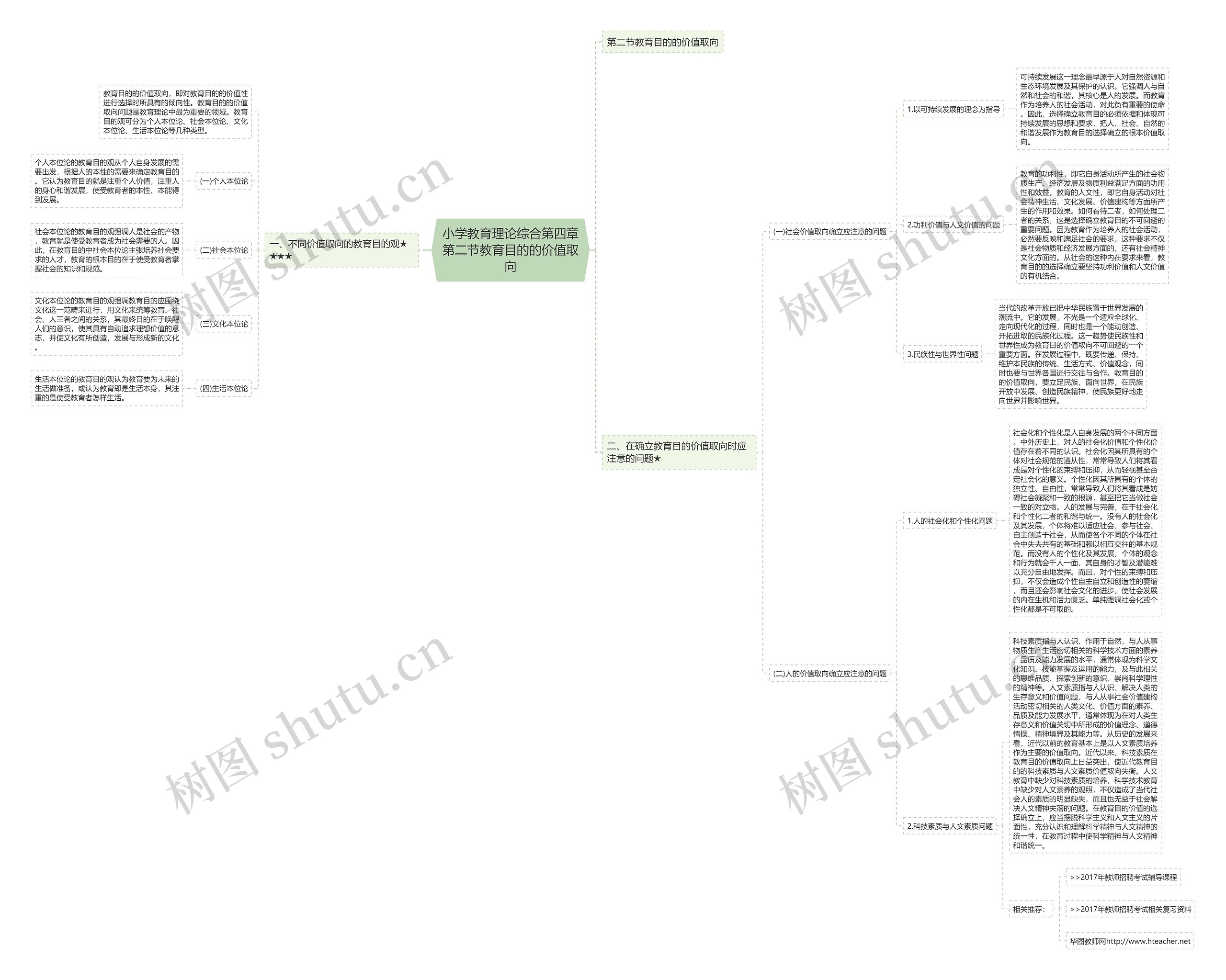 小学教育理论综合第四章第二节教育目的的价值取向思维导图