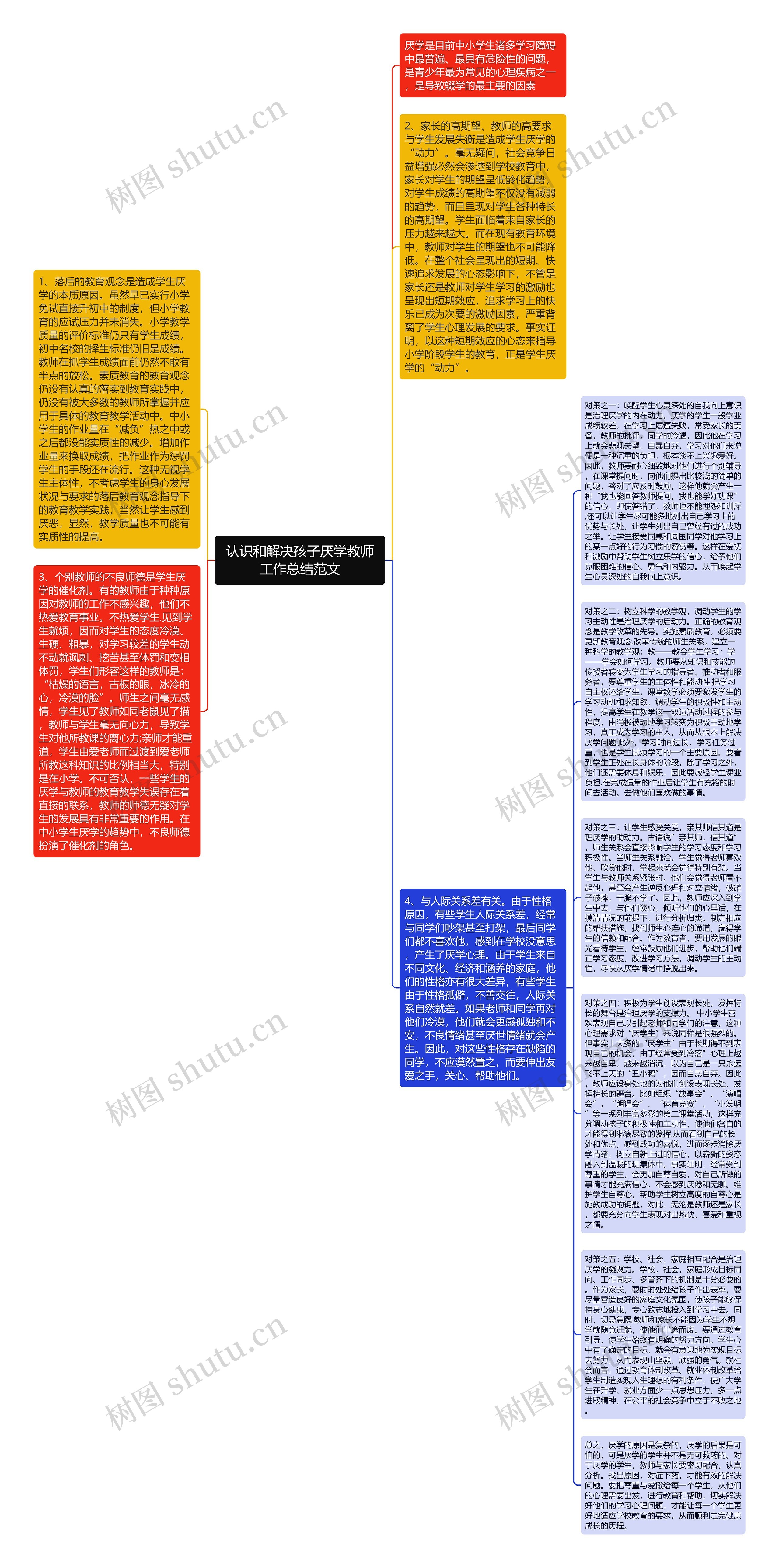 认识和解决孩子厌学教师工作总结范文