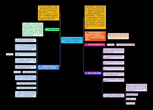 2009--2012年度学期中文系学生会工作总结