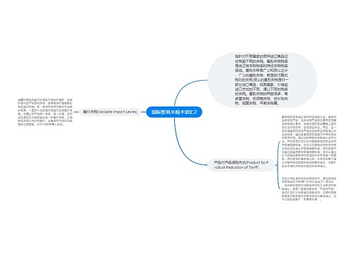 国际贸易关税术语汇2