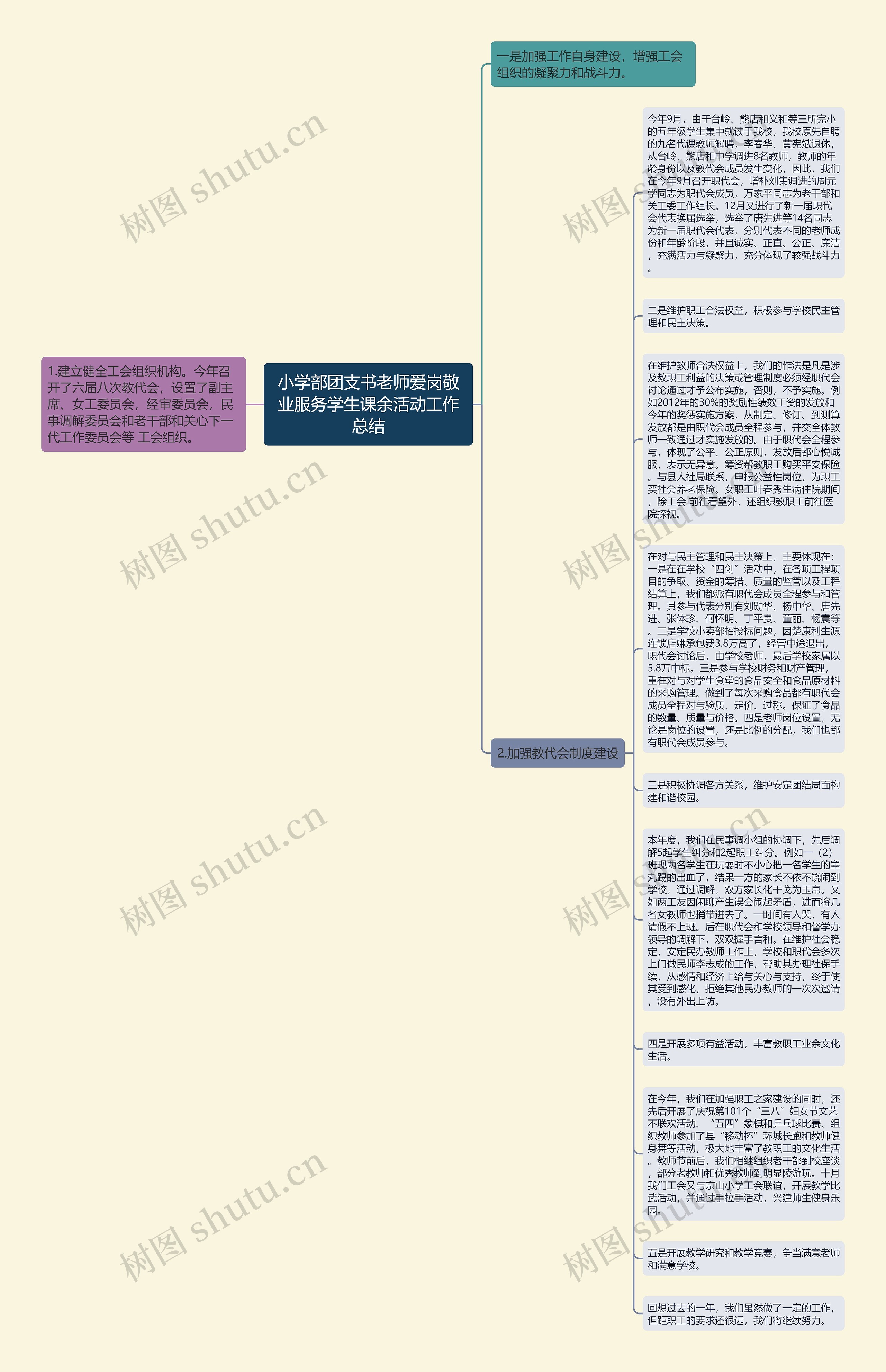 小学部团支书老师爱岗敬业服务学生课余活动工作总结