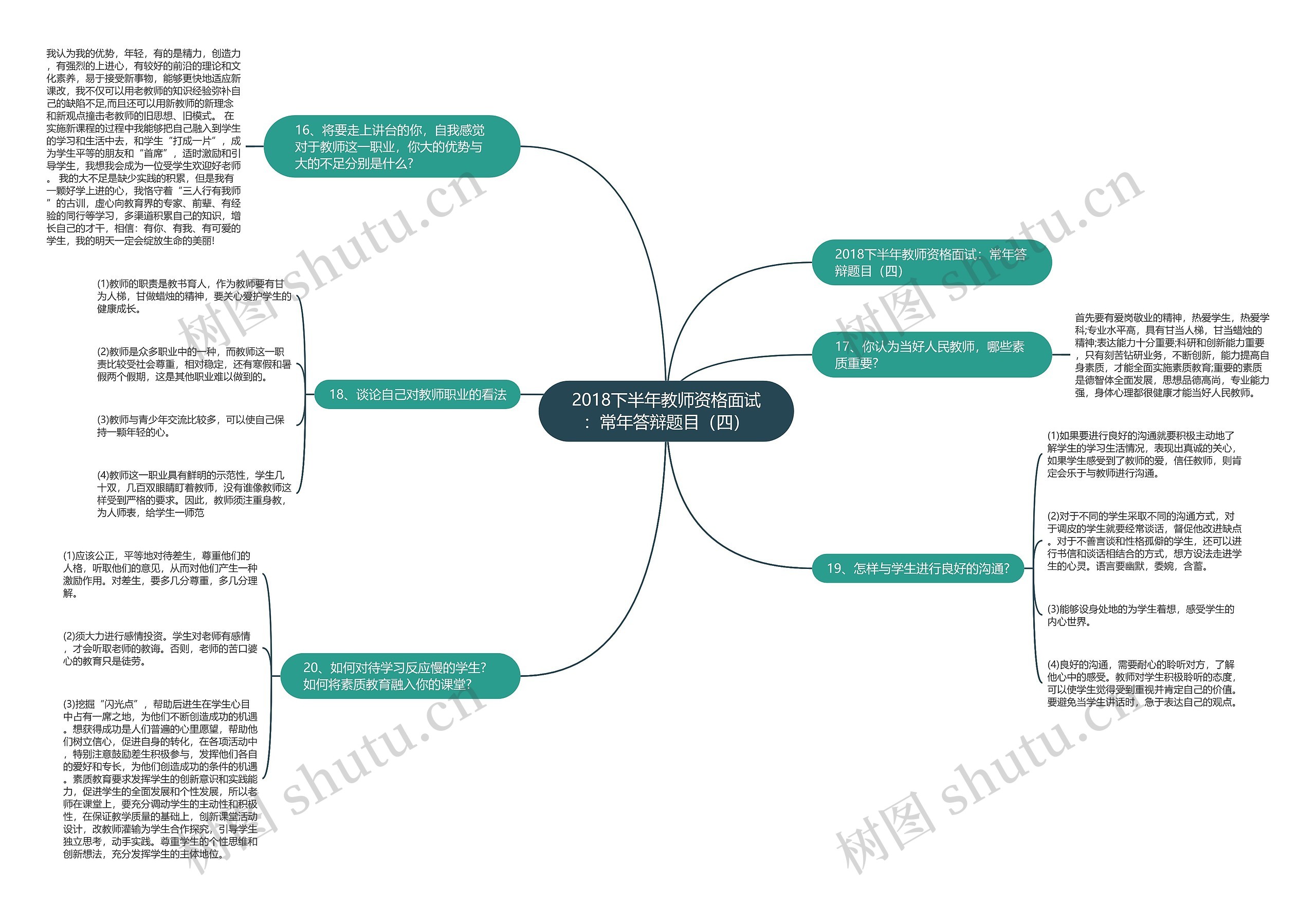 2018下半年教师资格面试：常年答辩题目（四）思维导图