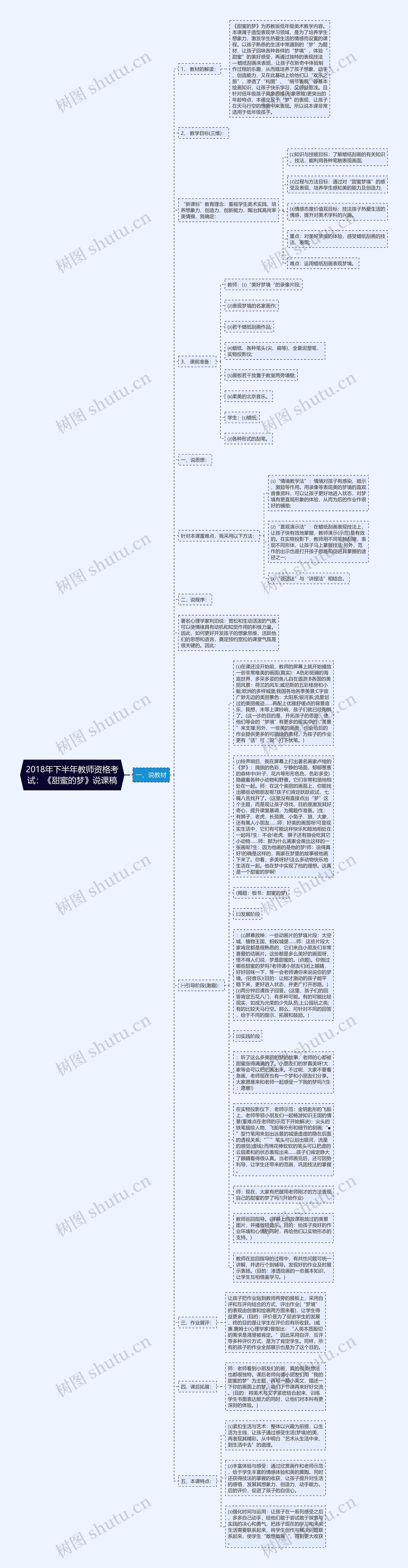 2018年下半年教师资格考试：《甜蜜的梦》说课稿