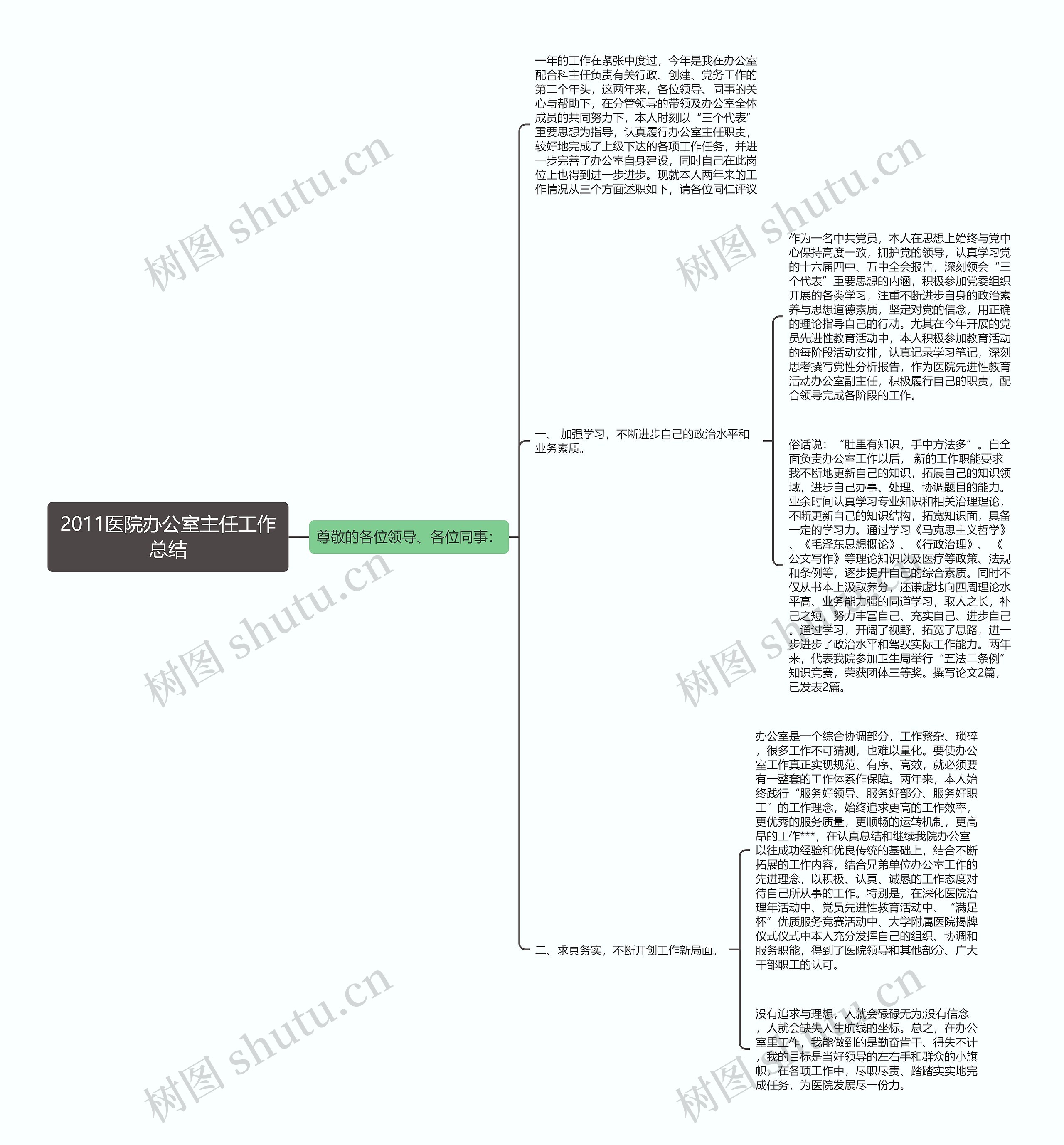 2011医院办公室主任工作总结思维导图