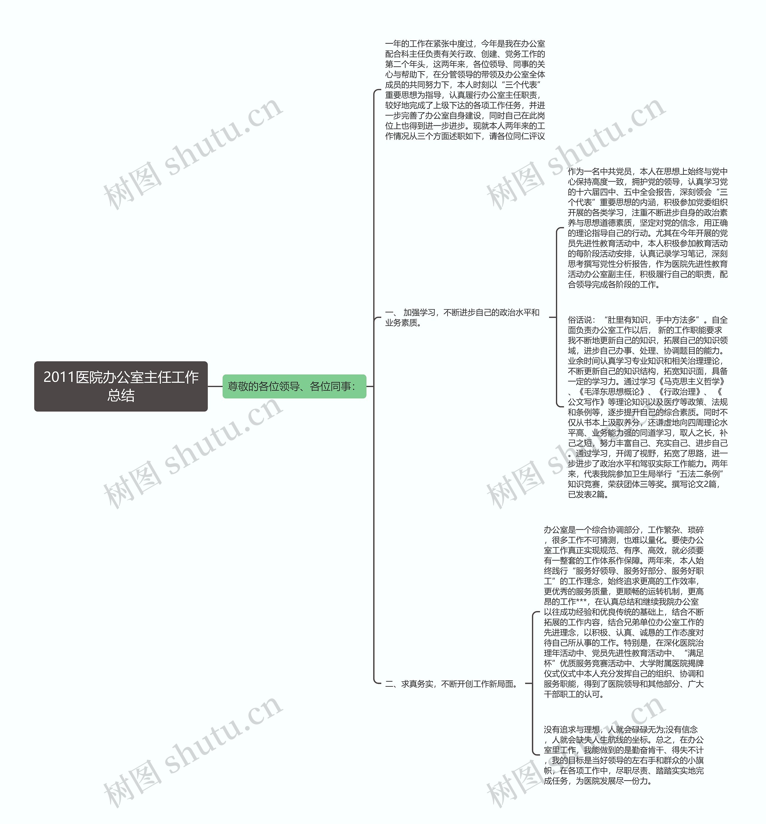2011医院办公室主任工作总结 2011医院办公室主任工作总结