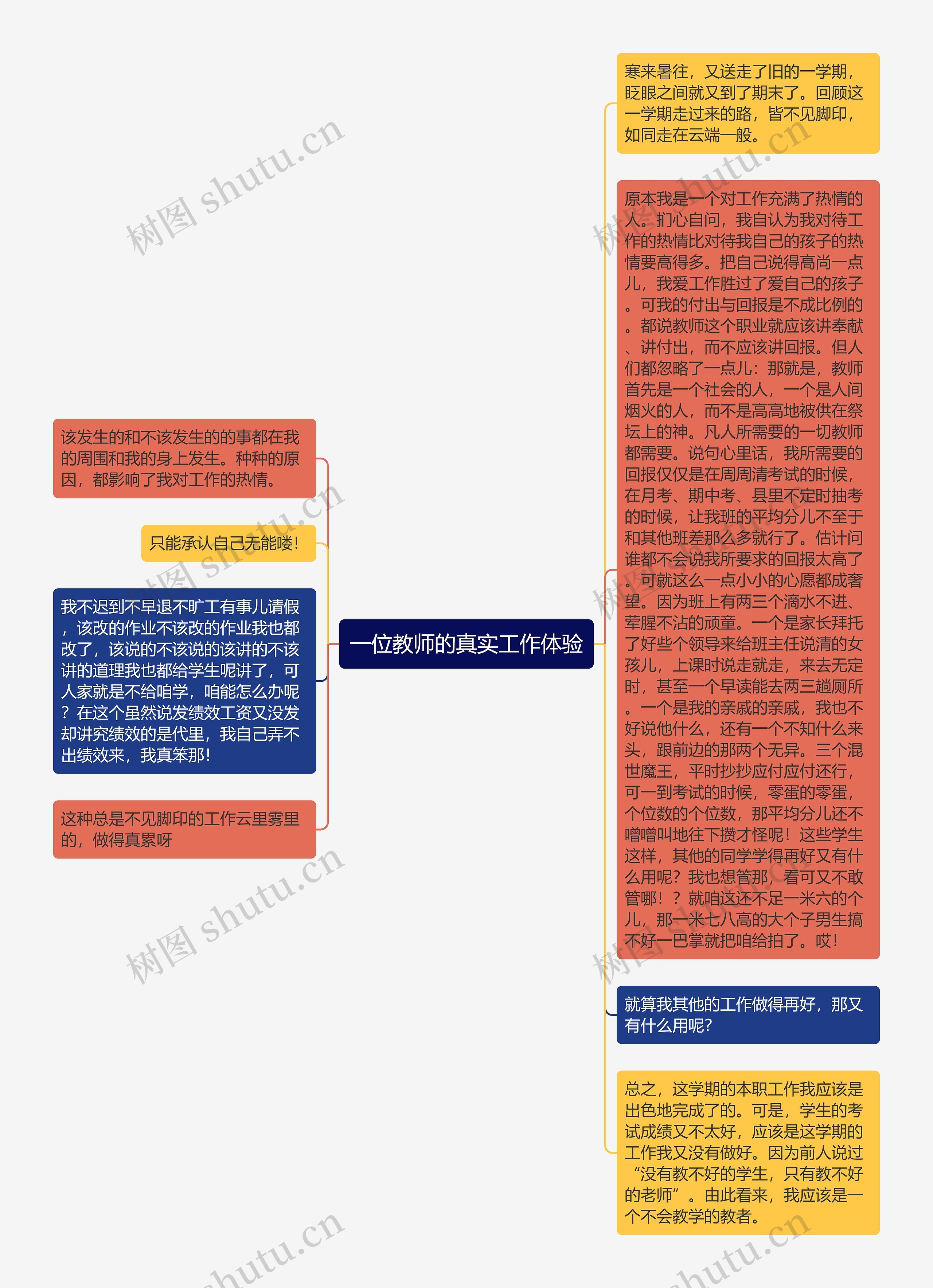 一位教师的真实工作体验思维导图