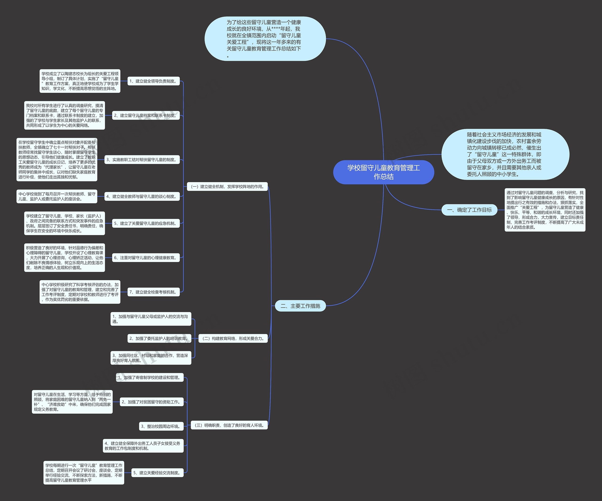 学校留守儿童教育管理工作总结思维导图