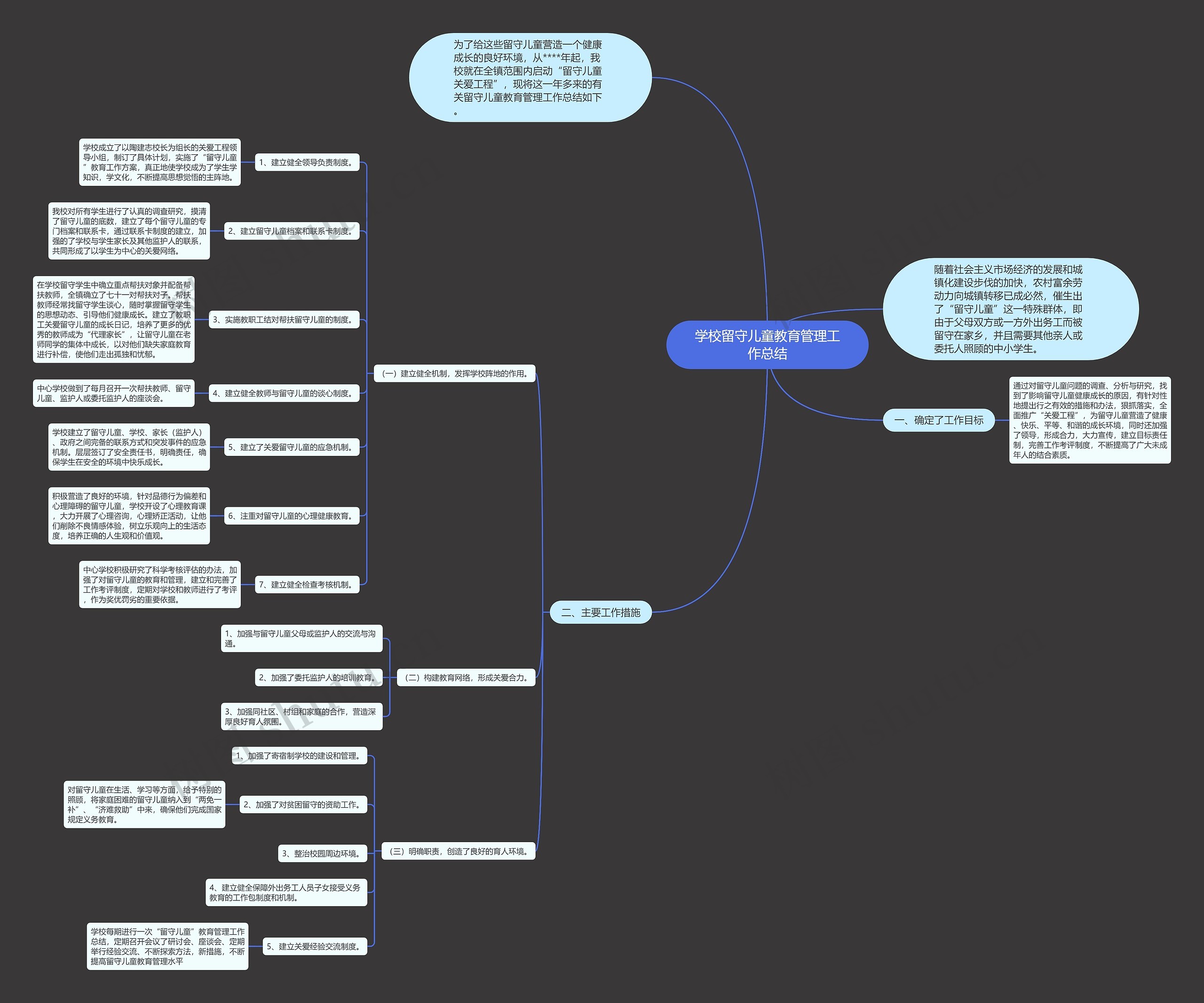 学校留守儿童教育管理工作总结 学校留守儿童教育管理工作总结
