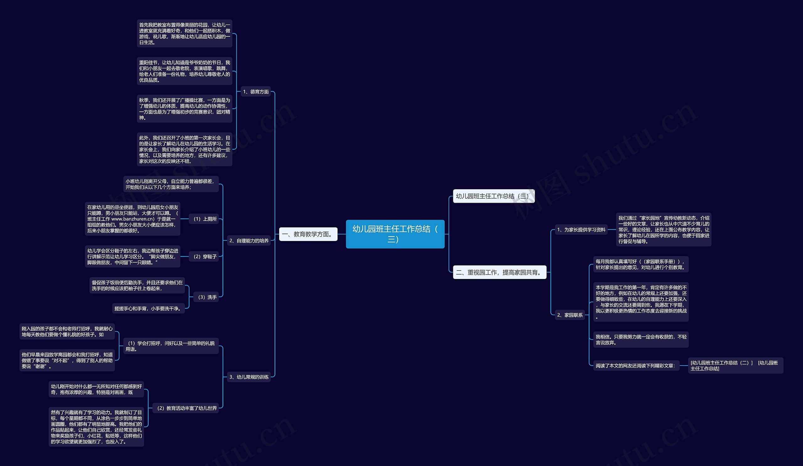 幼儿园班主任工作总结（三）思维导图