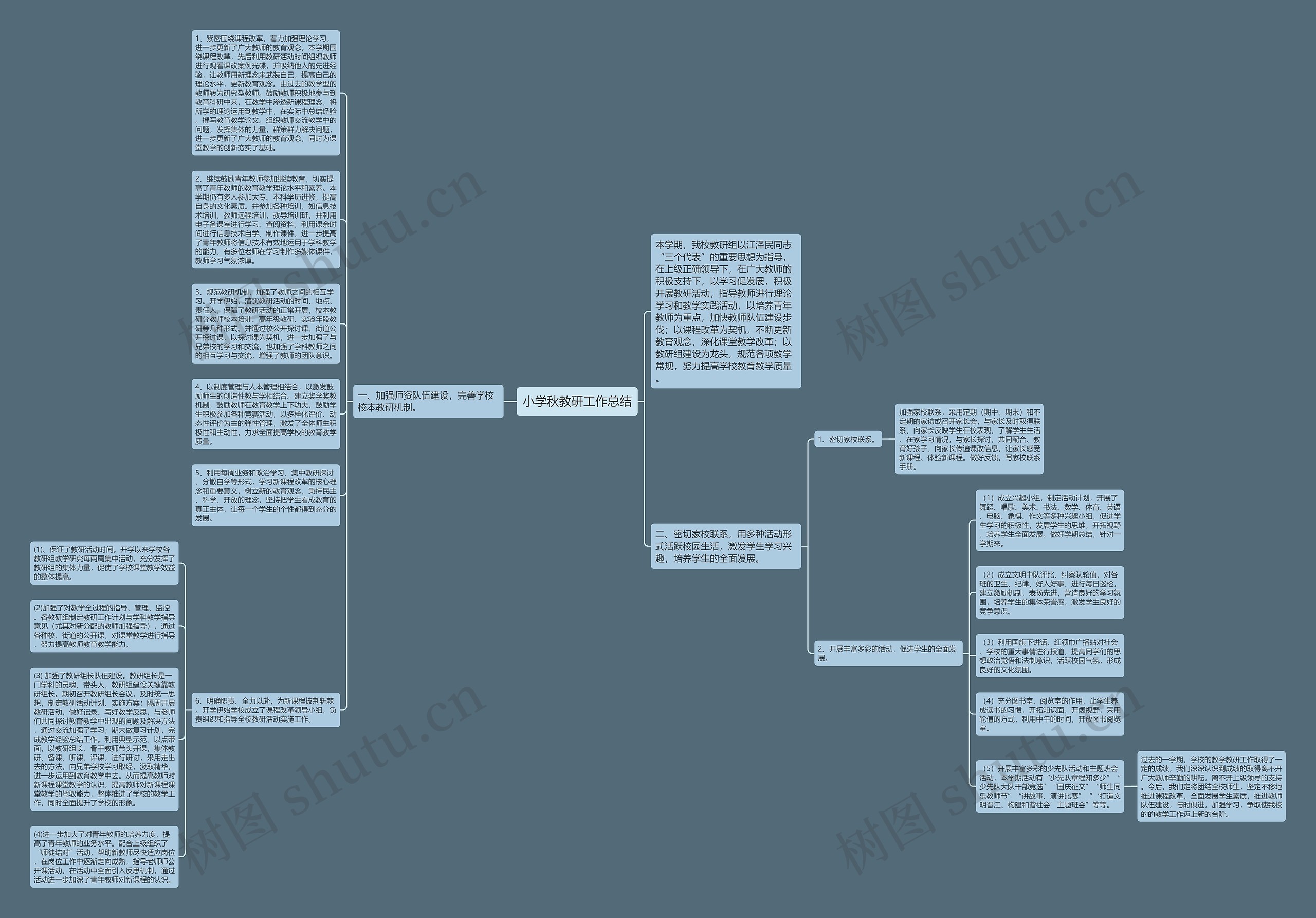 小学秋教研工作总结思维导图