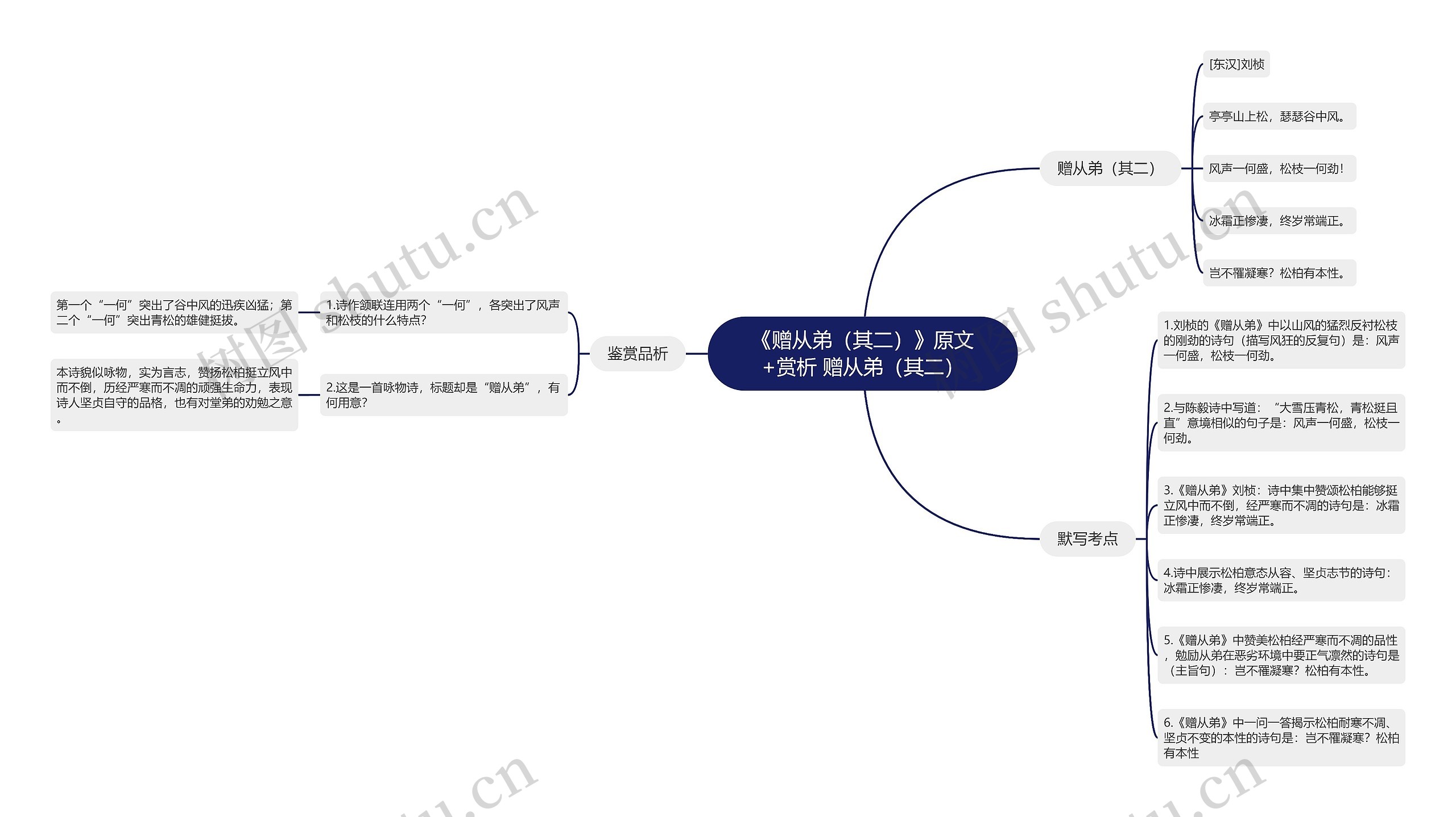 《赠从弟（其二）》原文+赏析 赠从弟（其二）思维导图