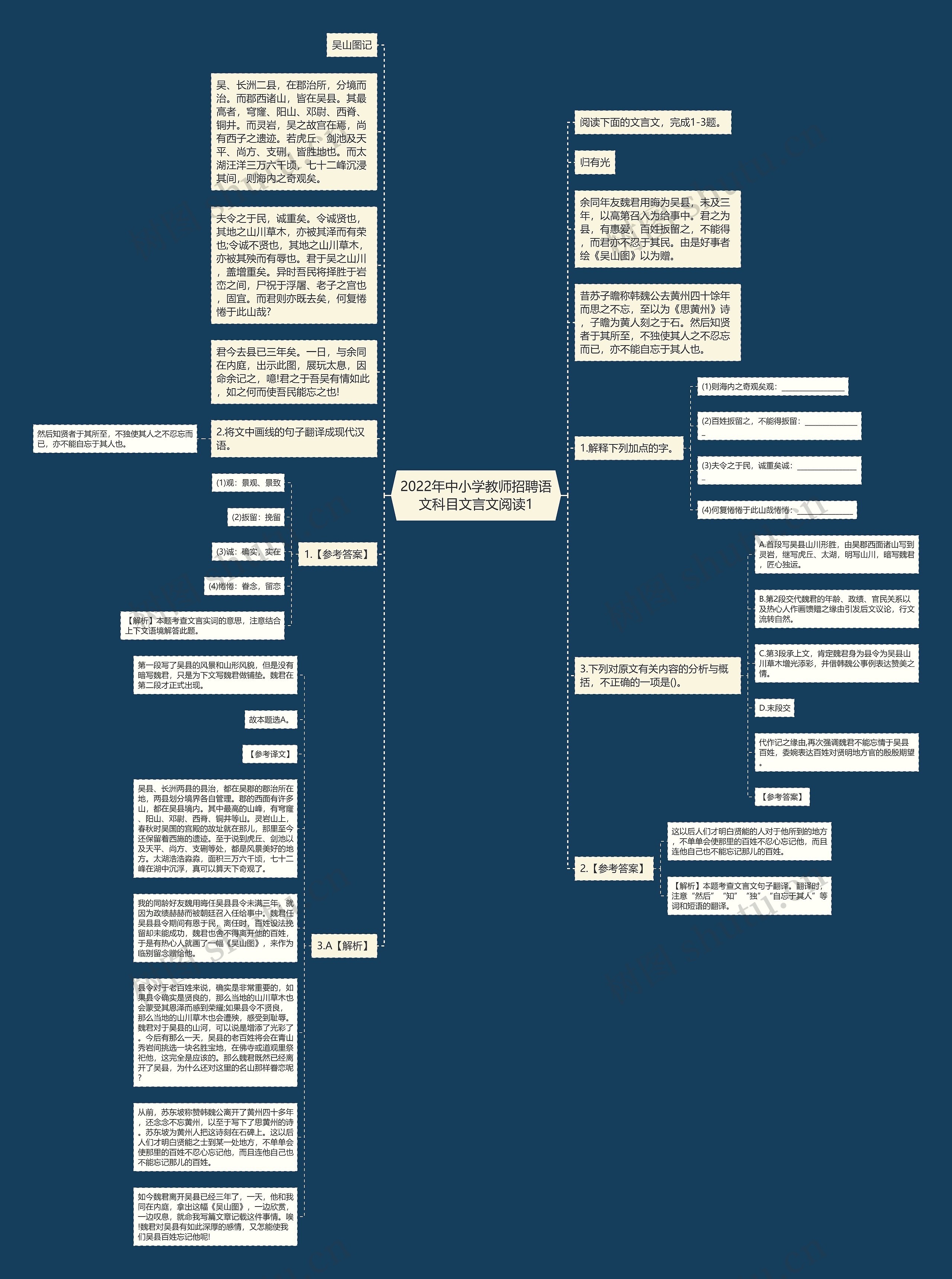 2022年中小学教师招聘语文科目文言文阅读1思维导图