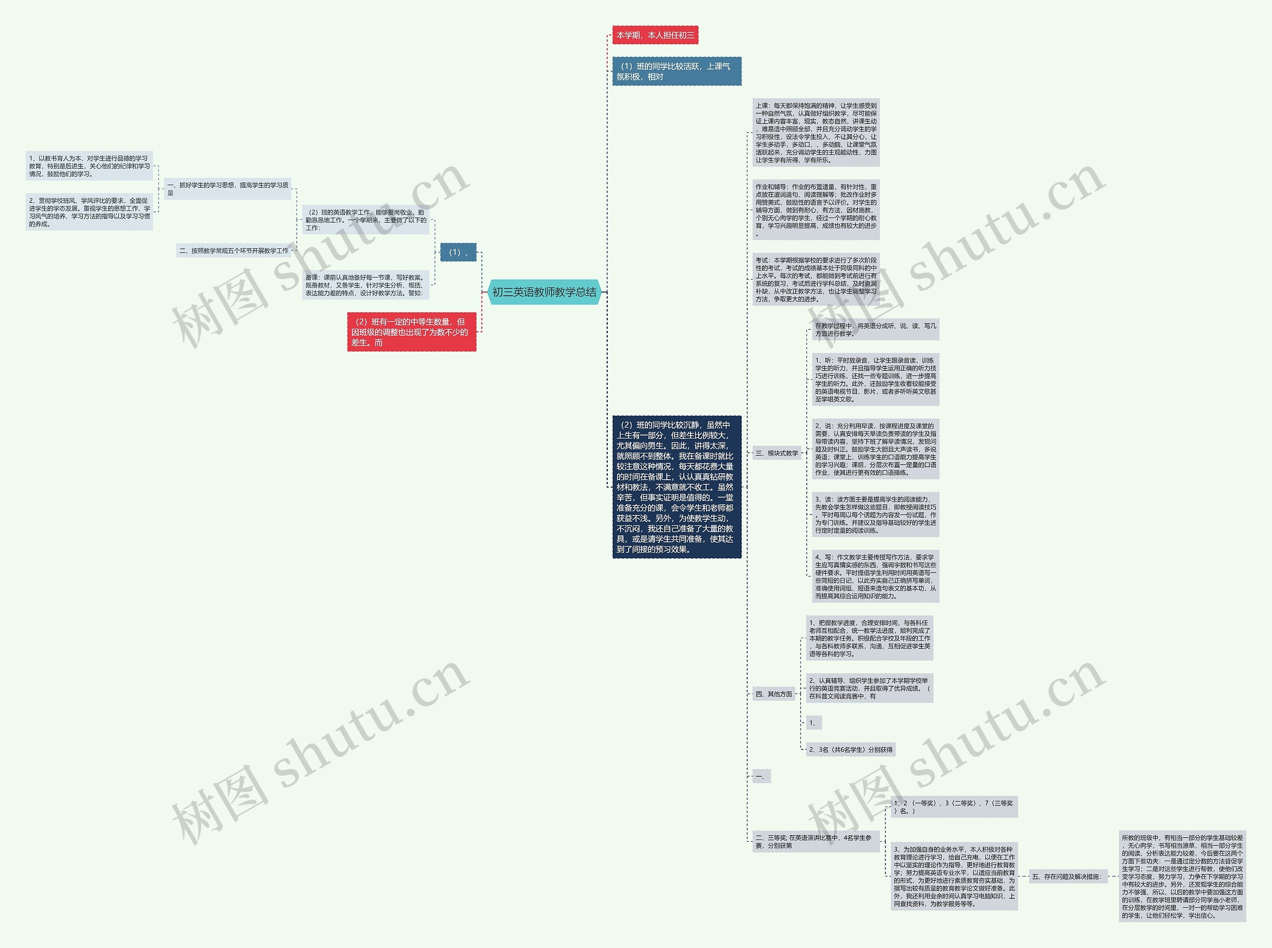 初三英语教师教学总结思维导图