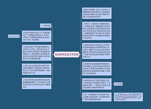 社科系学生会工作总结