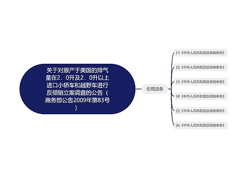 关于对原产于美国的排气量在2.0升及2.0升以上进口小轿车和越野车进行反倾销立案调查的公告(商务部公告2009年第83号) 关于对原产于美国的排气量在2.0升及2.0升以上进口小轿车和越野车进行反倾销立案调查的公告(商务部公告2009年第83号)