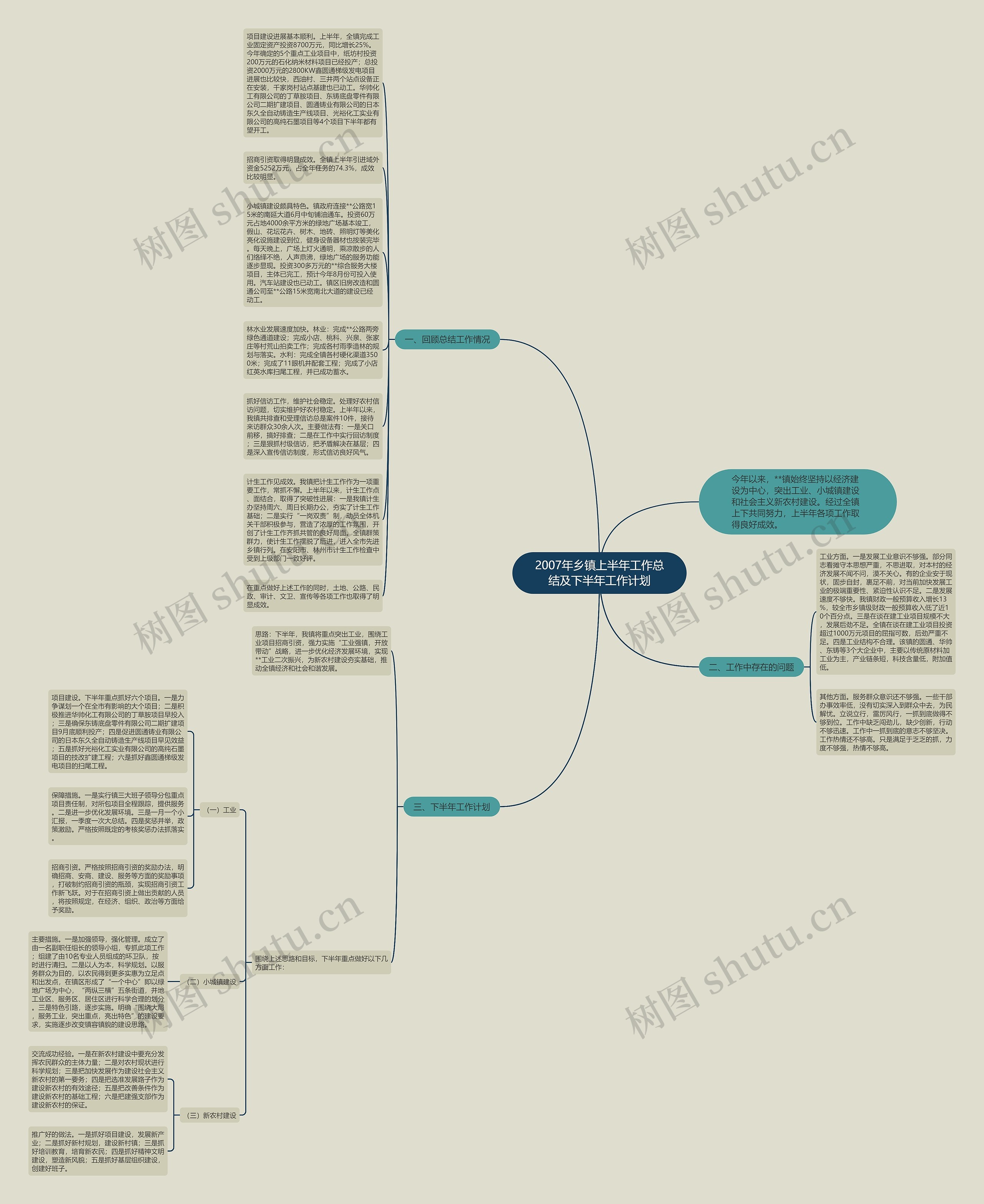2007年乡镇上半年工作总结及下半年工作计划思维导图