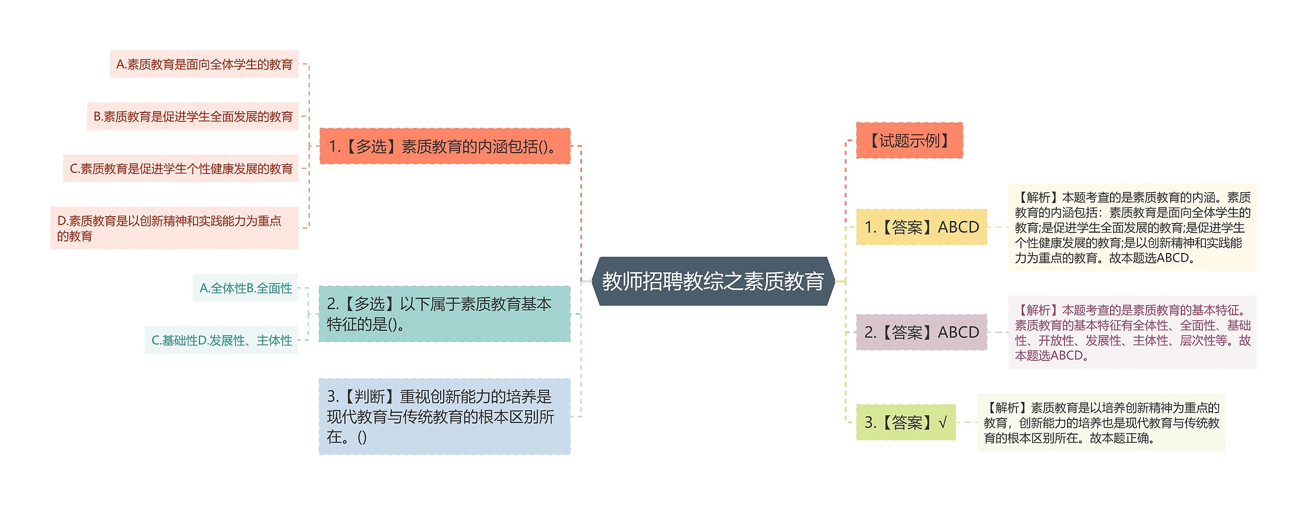 教师招聘教综之素质教育