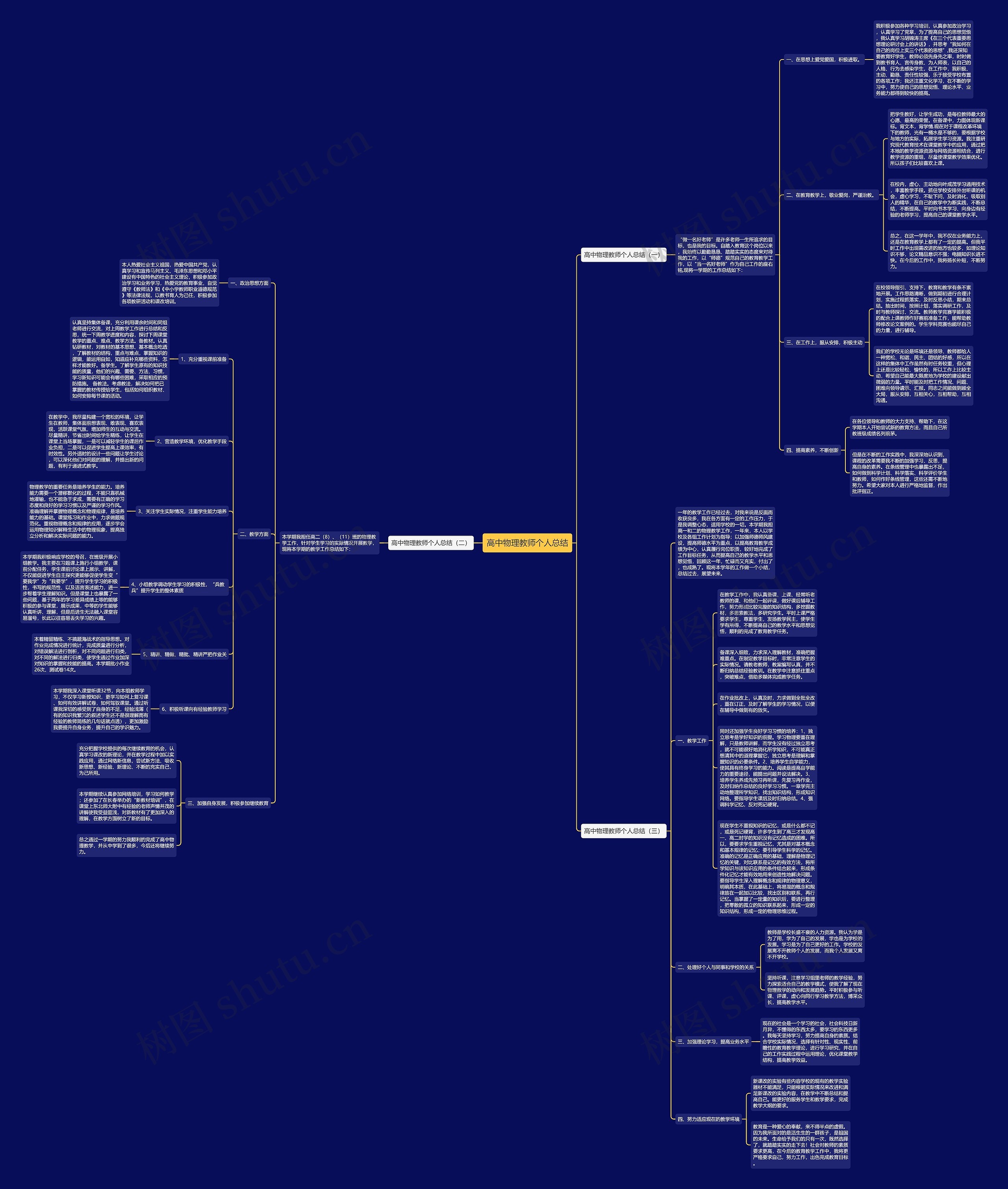 高中物理教师个人总结思维导图