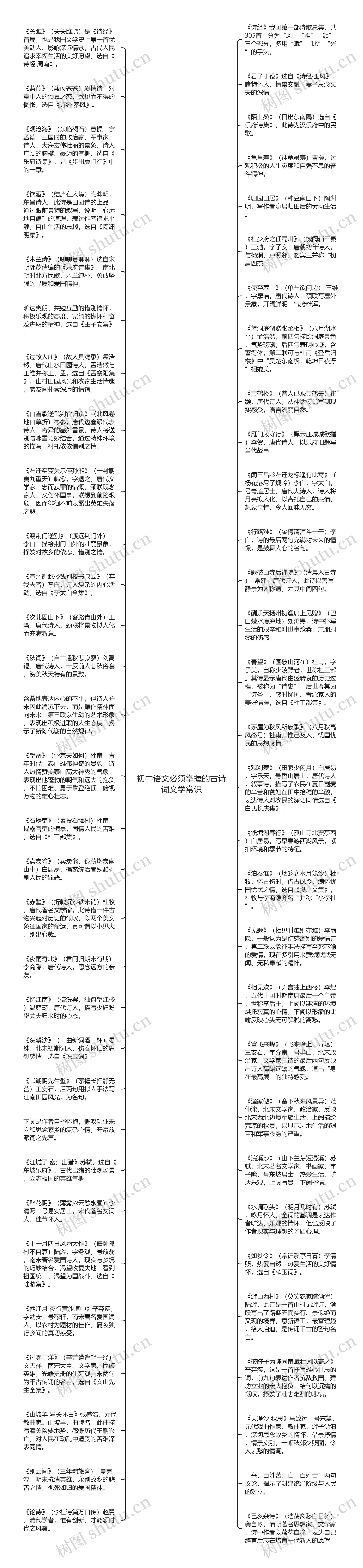 初中语文必须掌握的古诗词文学常识