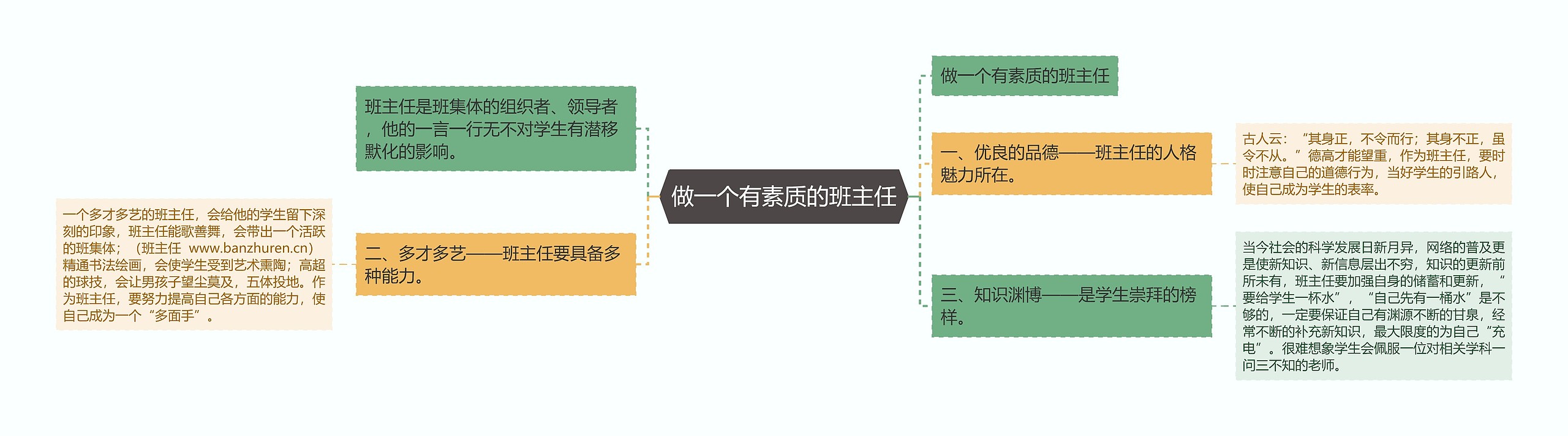 做一个有素质的班主任思维导图