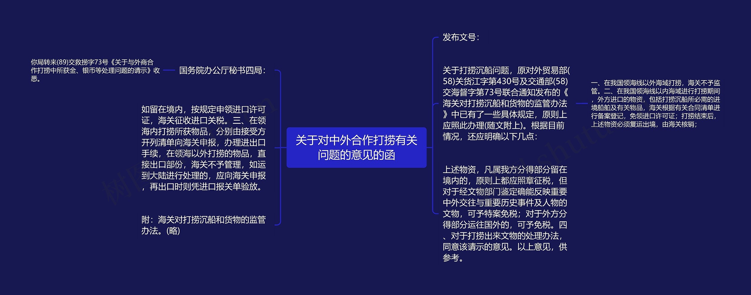 关于对中外合作打捞有关问题的意见的函思维导图