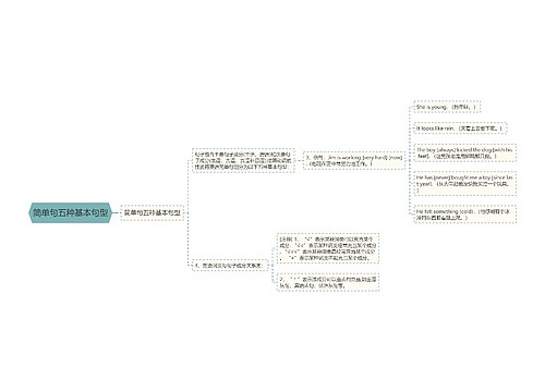 简单句五种基本句型