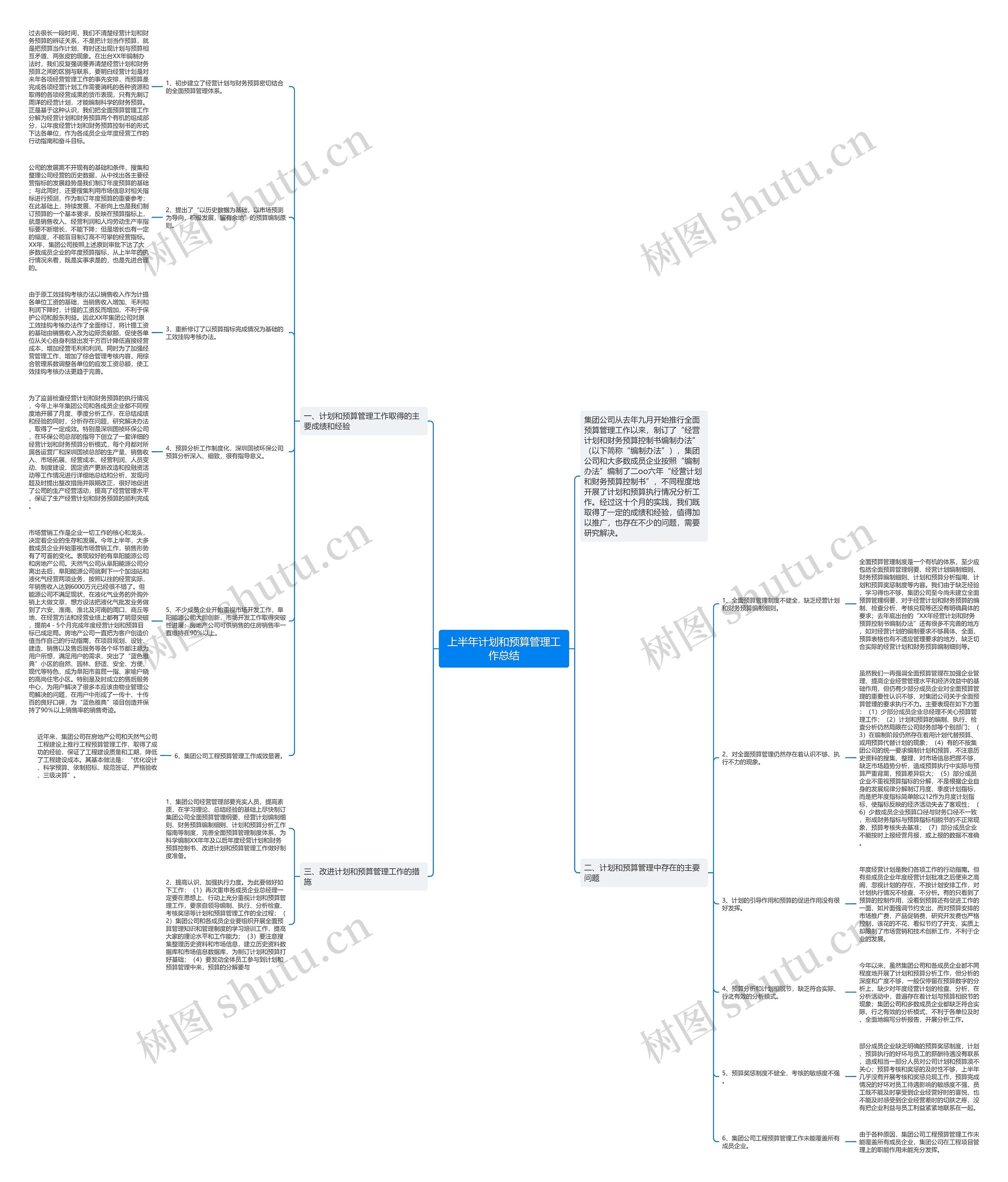 上半年计划和预算管理工作总结 上半年计划和预算管理工作总结