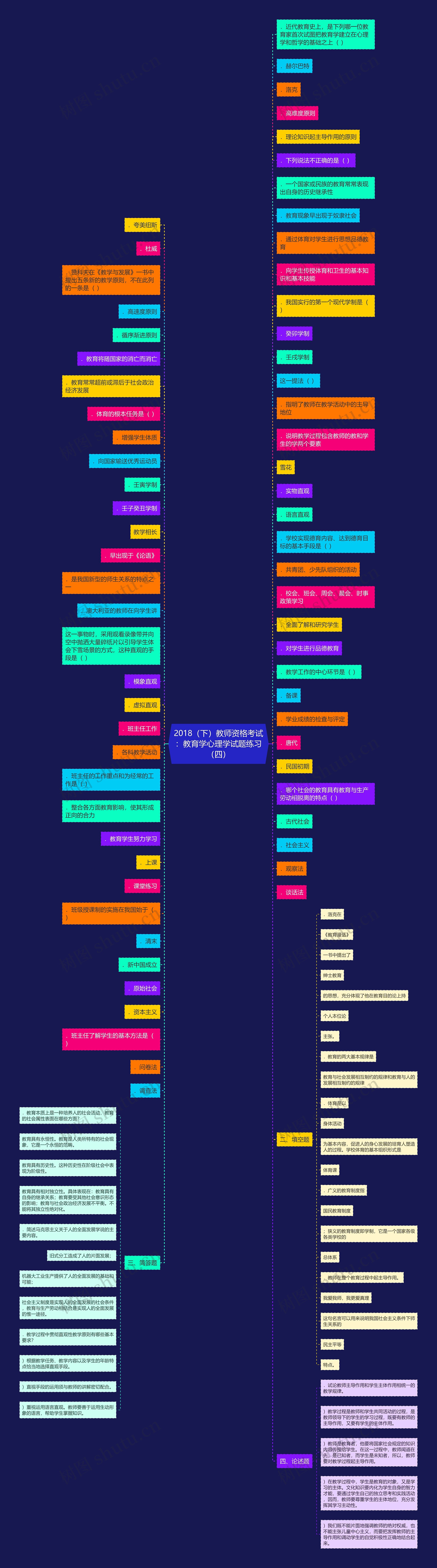 2018（下）教师资格考试：教育学心理学试题练习（四）思维导图