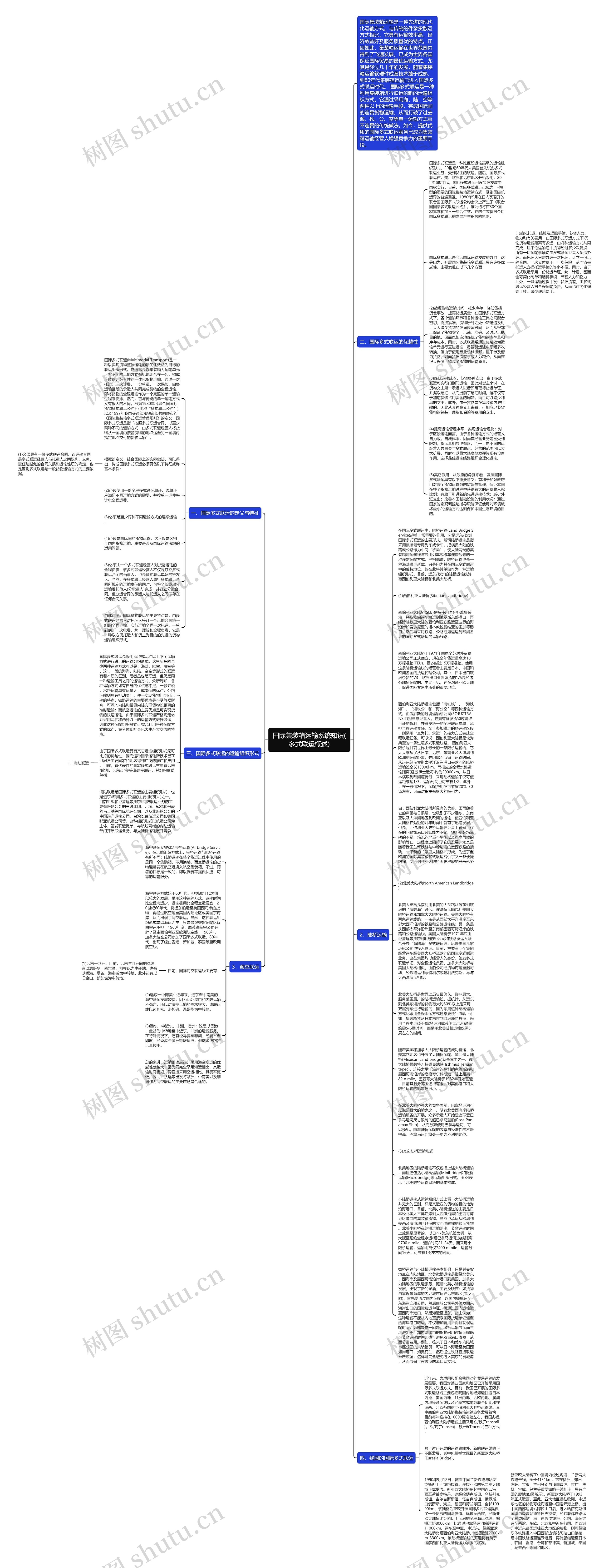 国际集装箱运输系统知识(多式联运概述)思维导图
