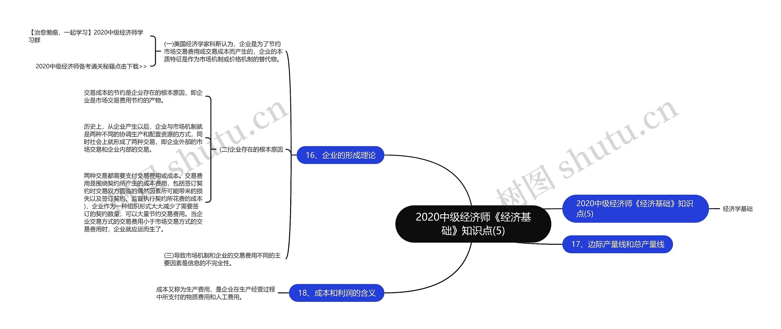 2020中级经济师《经济基础》知识点(5)