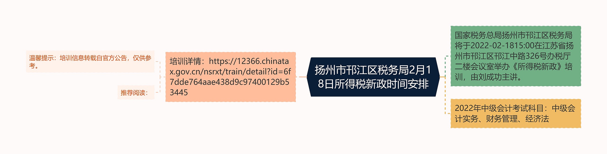 扬州市邗江区税务局2月18日所得税新政时间安排