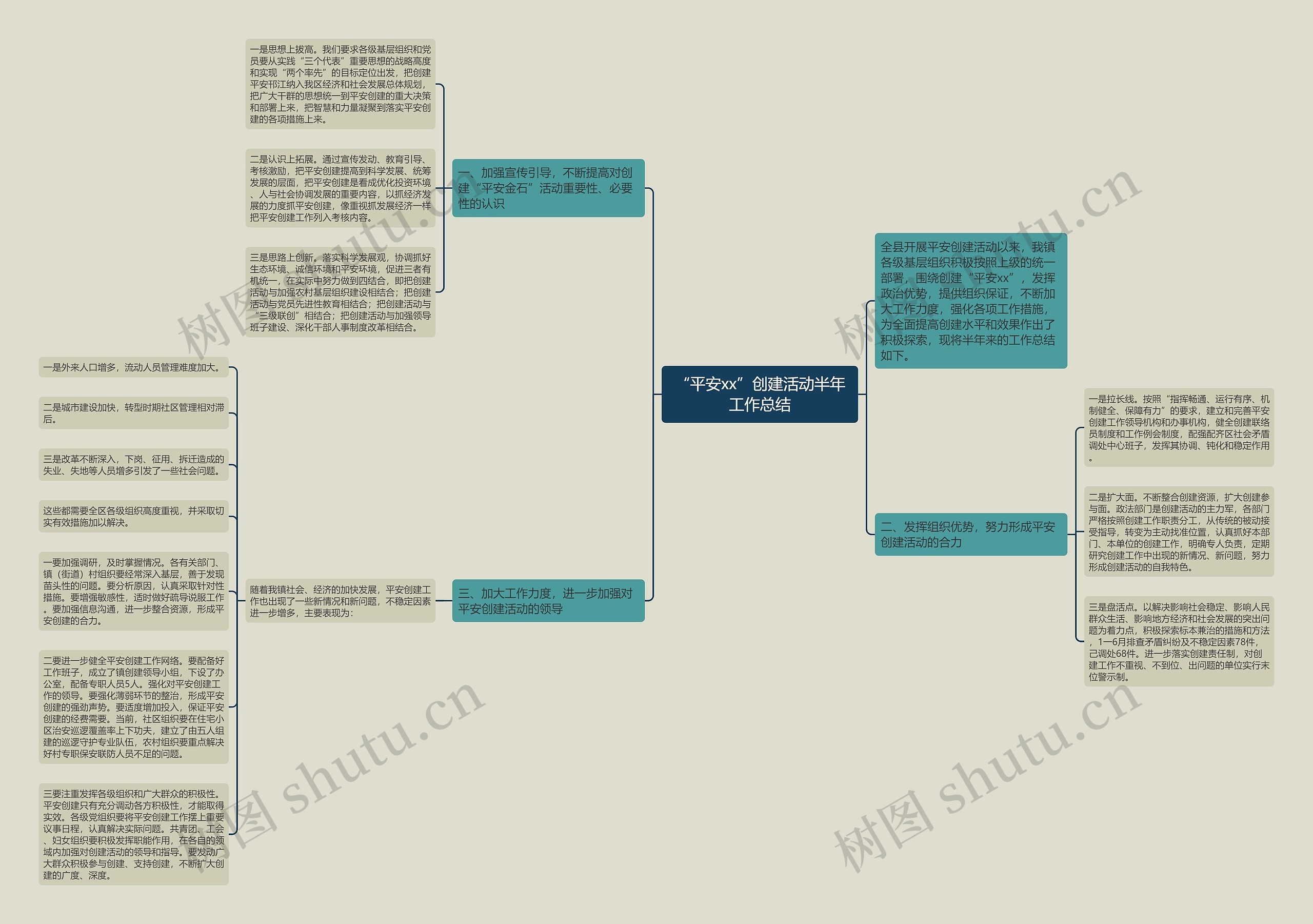 “平安xx”创建活动半年工作总结思维导图