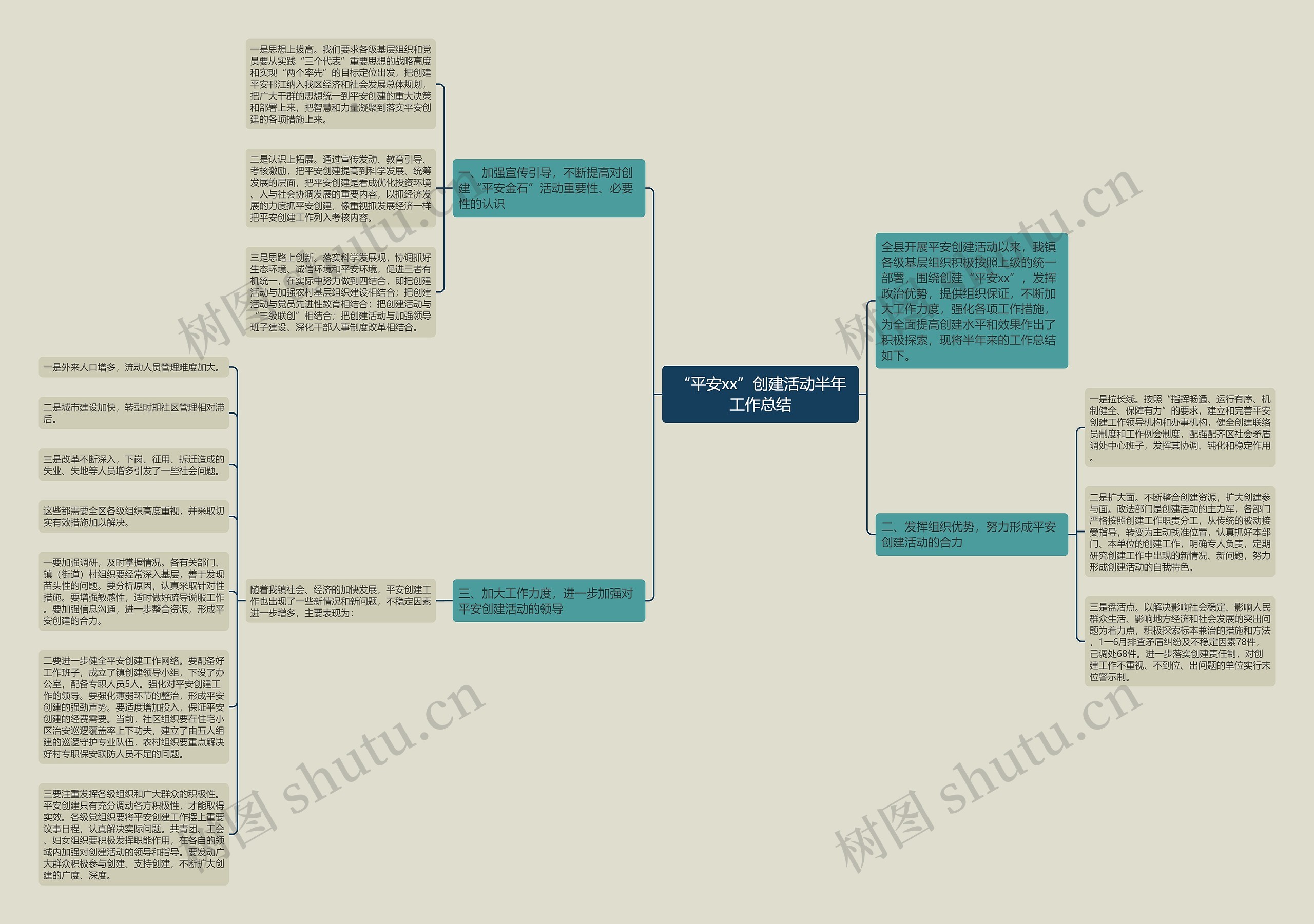 “平安xx”创建活动半年工作总结 “平安xx”创建活动半年工作总结