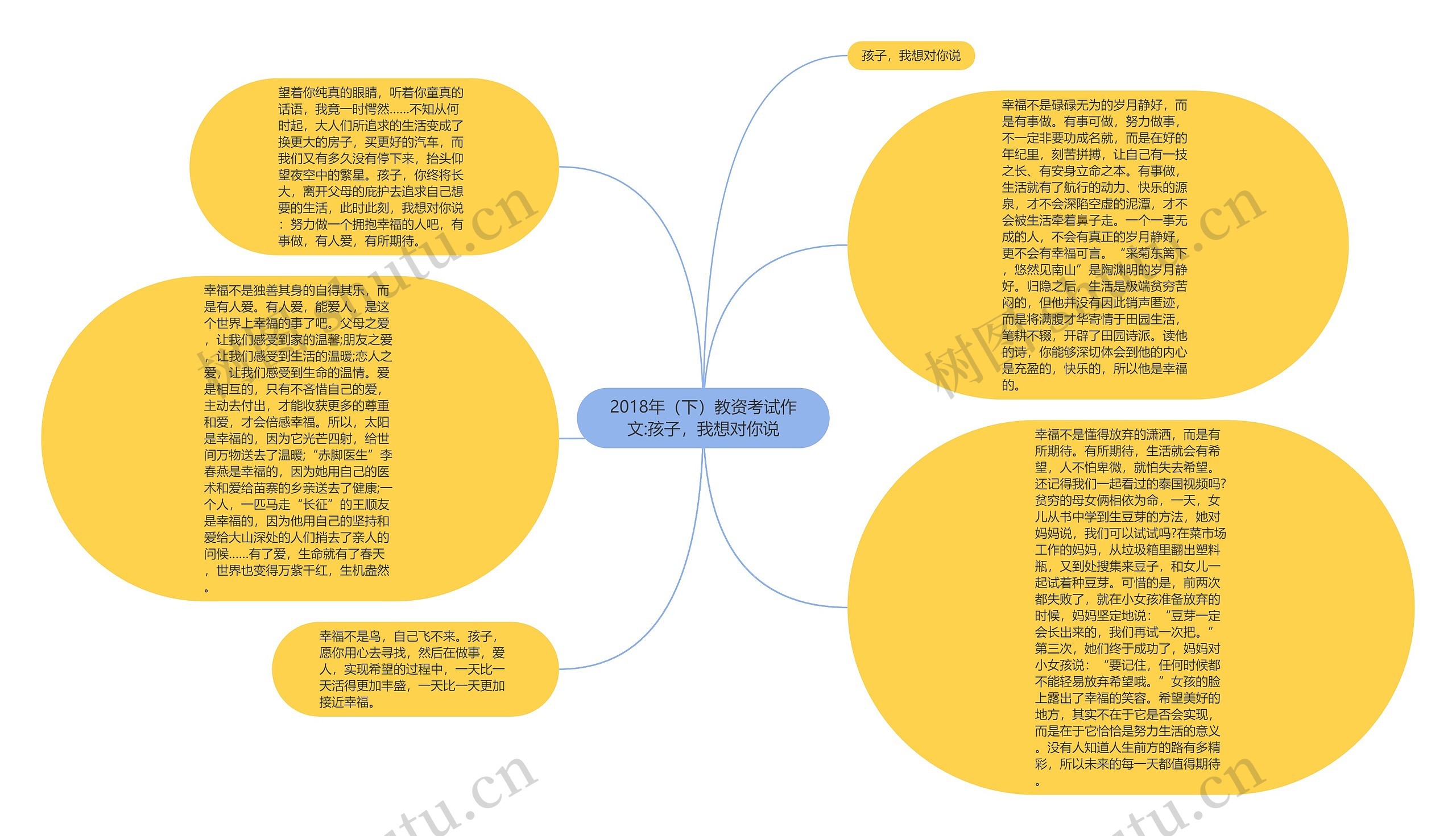 2018年（下）教资考试作文:孩子，我想对你说