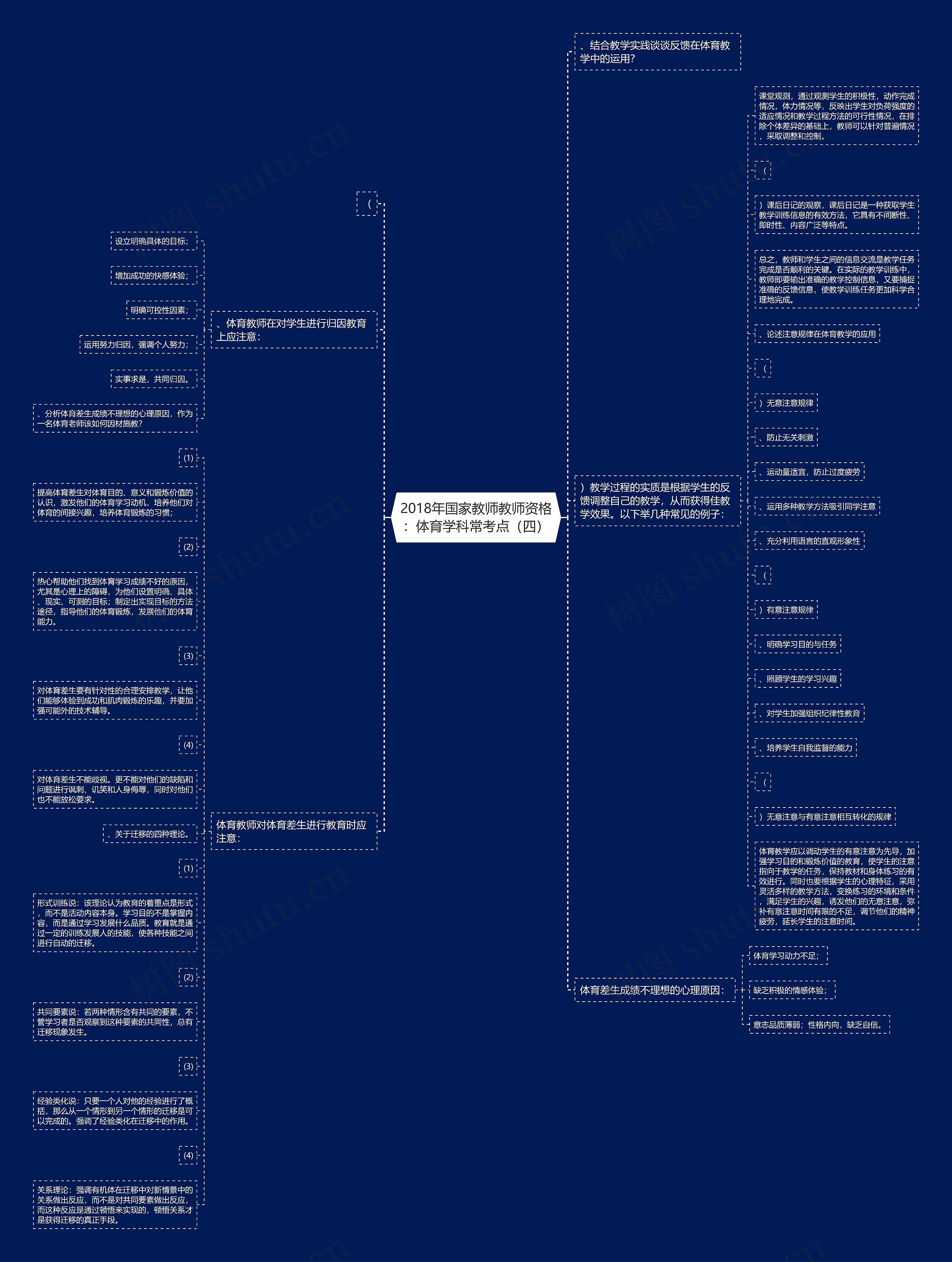 2018年国家教师教师资格：体育学科常考点（四）思维导图