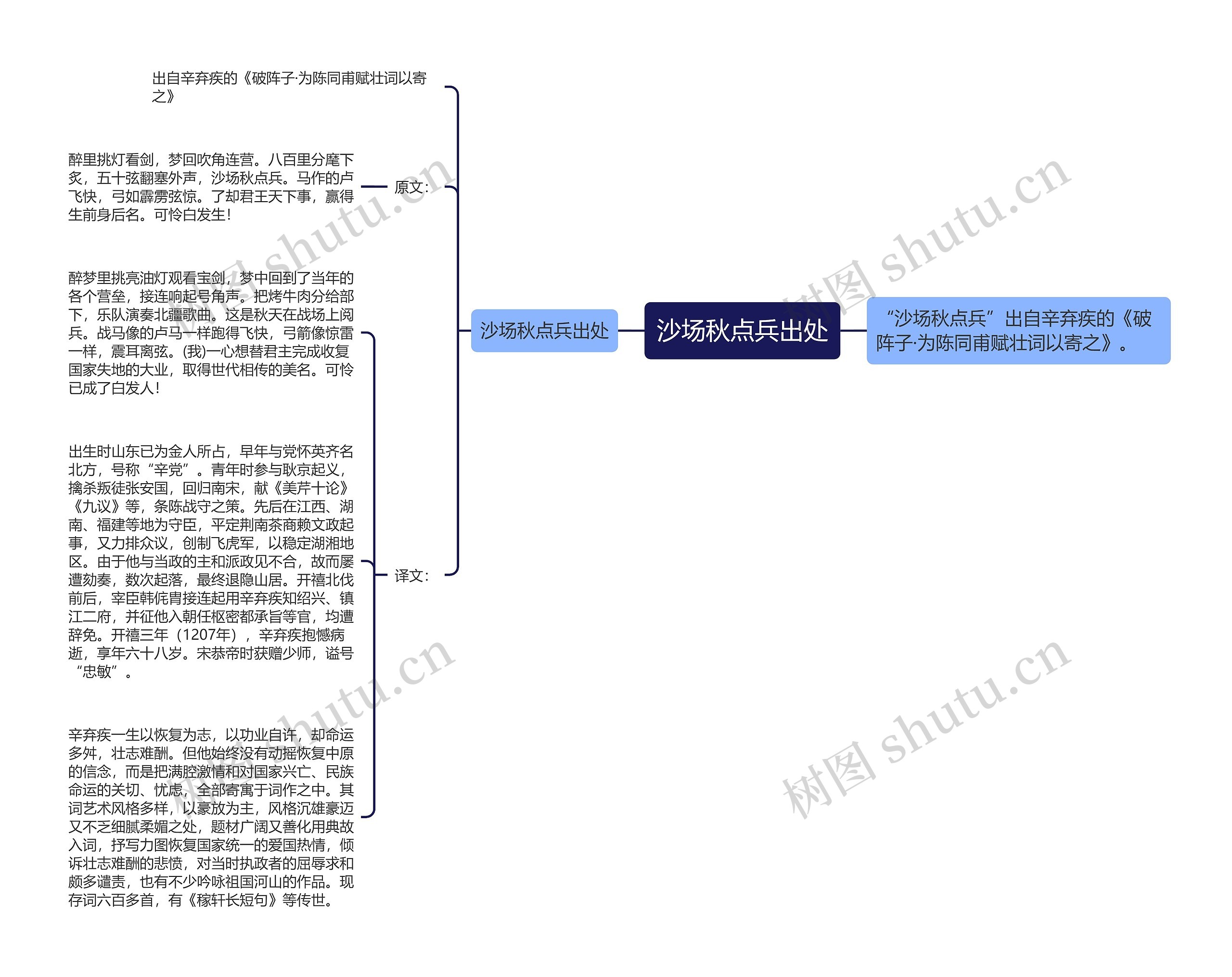 沙场秋点兵出处思维导图