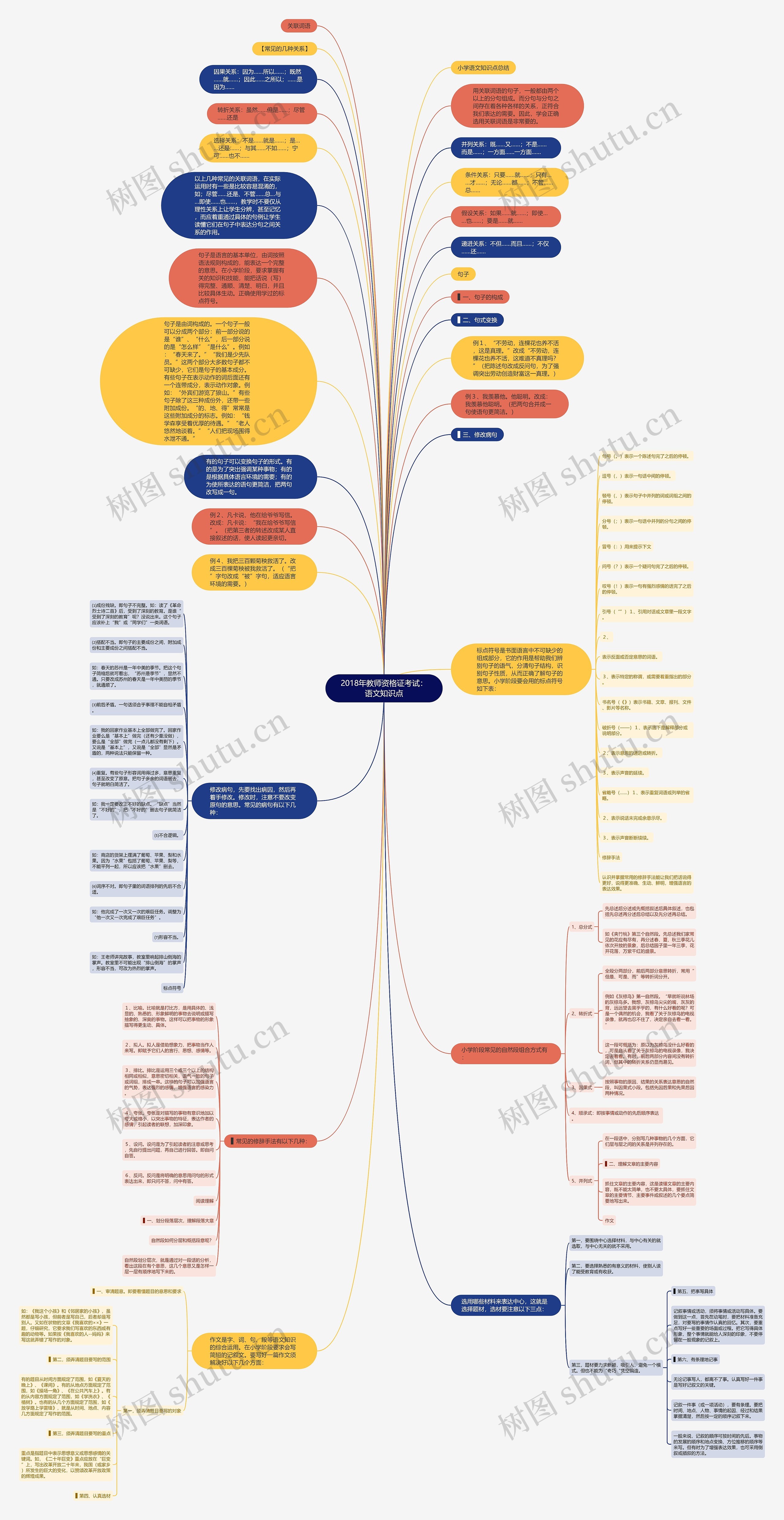 2018年教师资格证考试：语文知识点思维导图