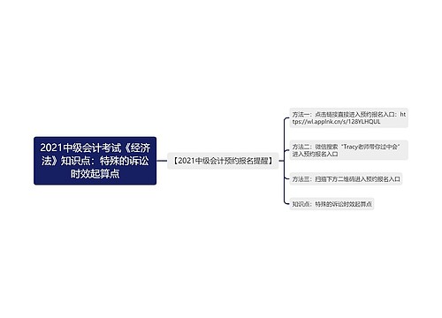 2021中级会计考试《经济法》知识点：特殊的诉讼时效起算点