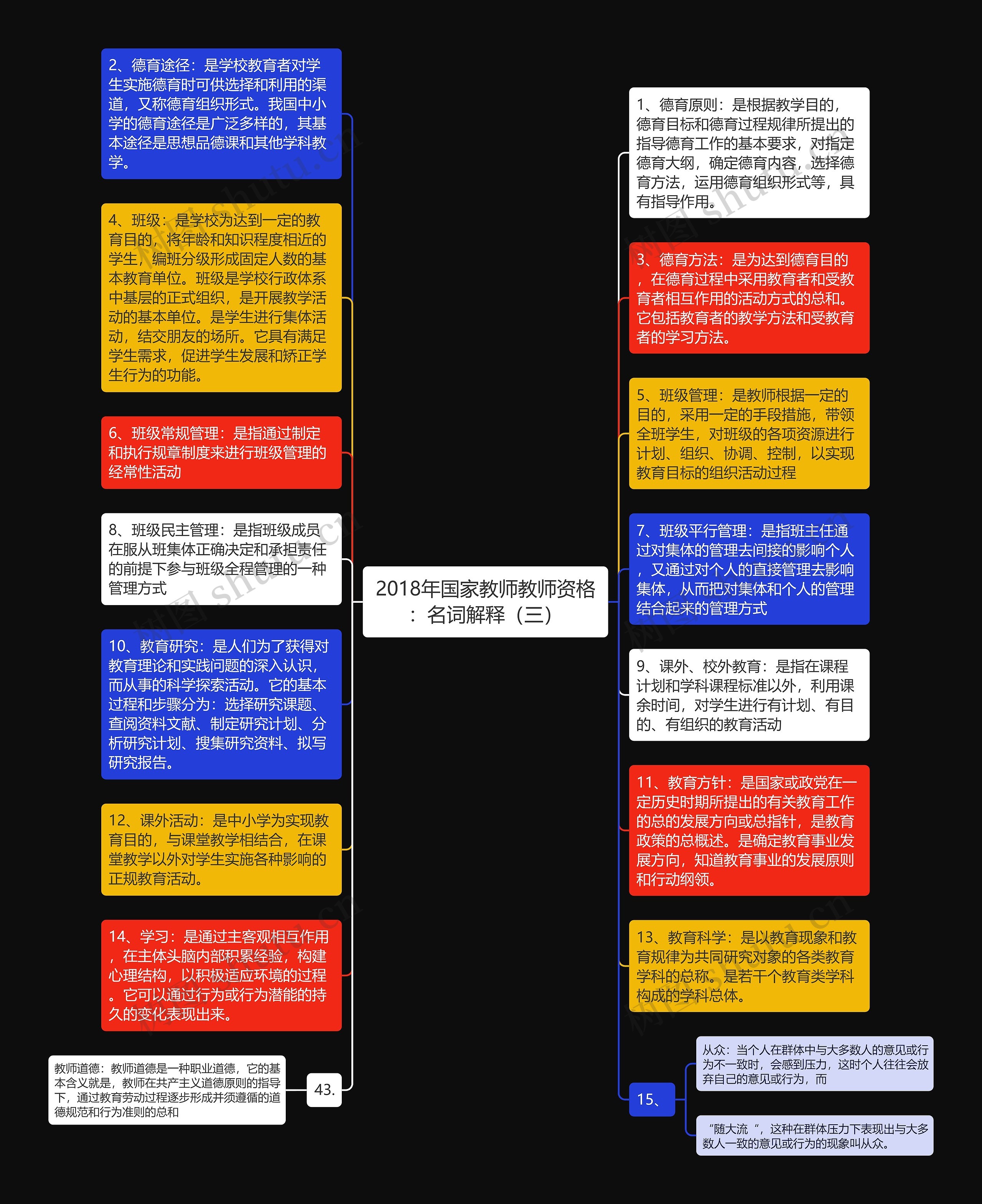 2018年国家教师教师资格：名词解释（三）