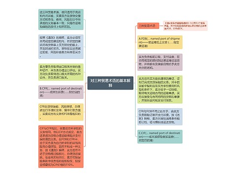 对三种贸易术语的基本解释